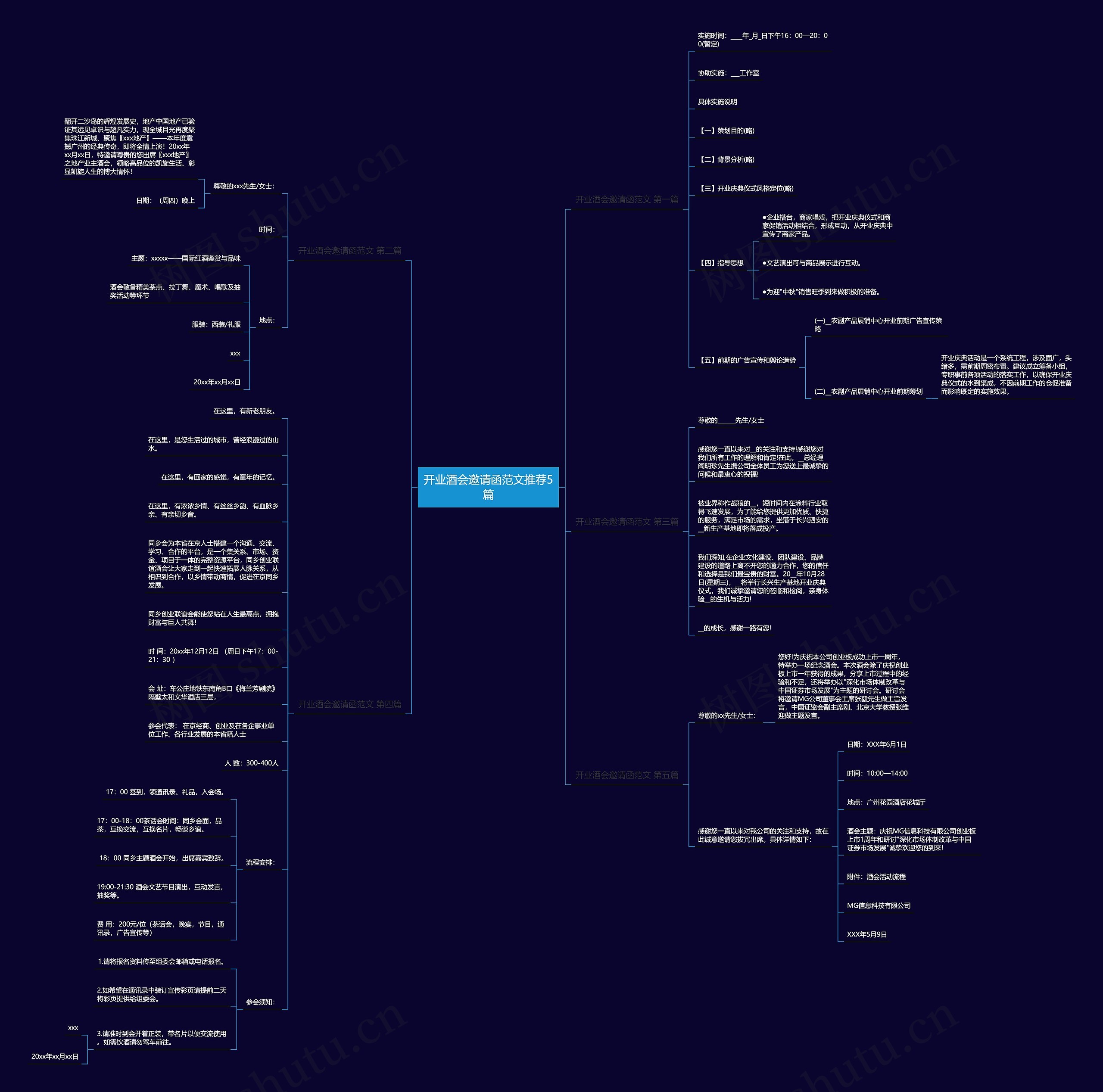 开业酒会邀请函范文推荐5篇思维导图