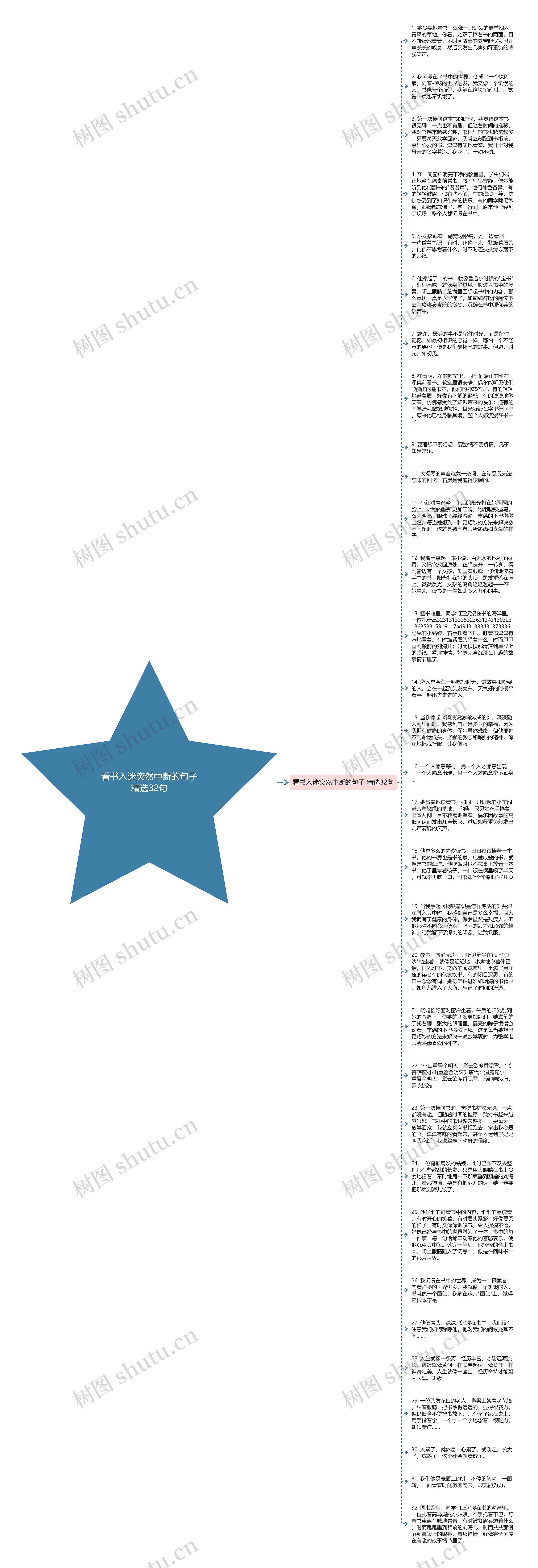 看书入迷突然中断的句子精选32句