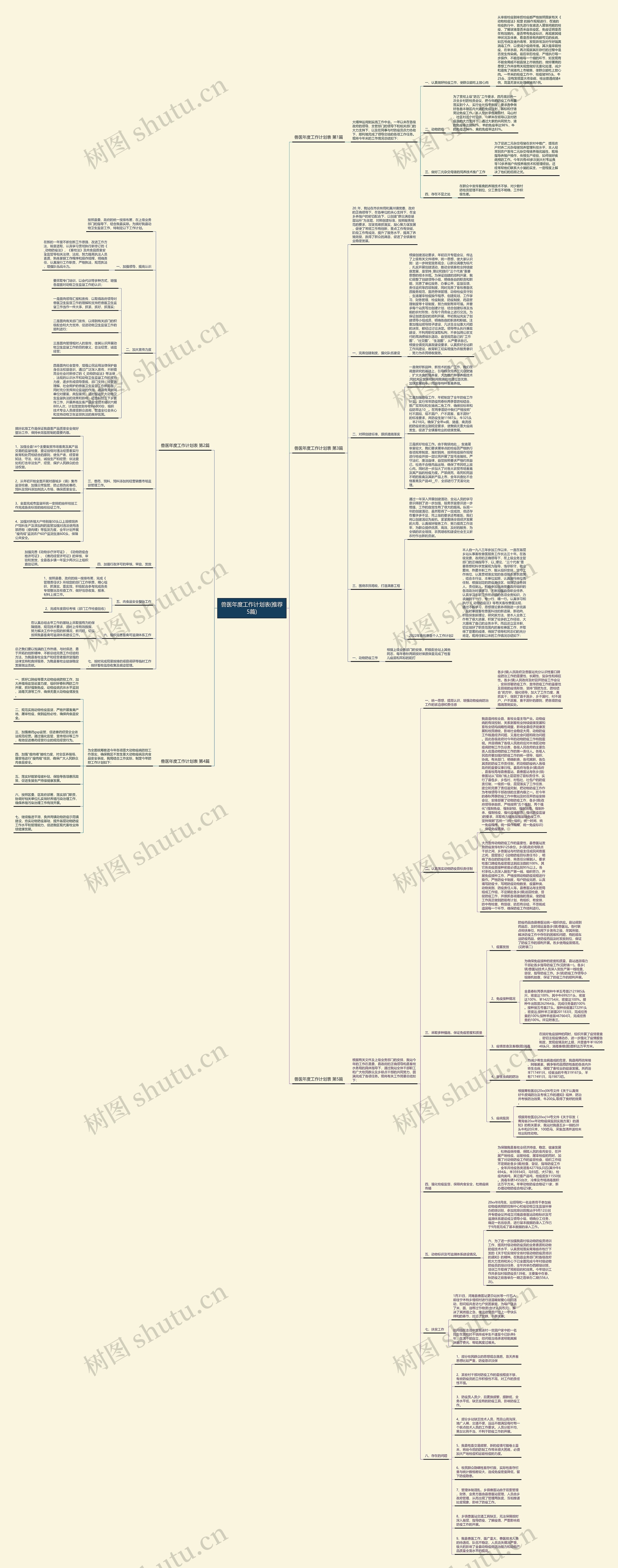 兽医年度工作计划表(推荐5篇)思维导图