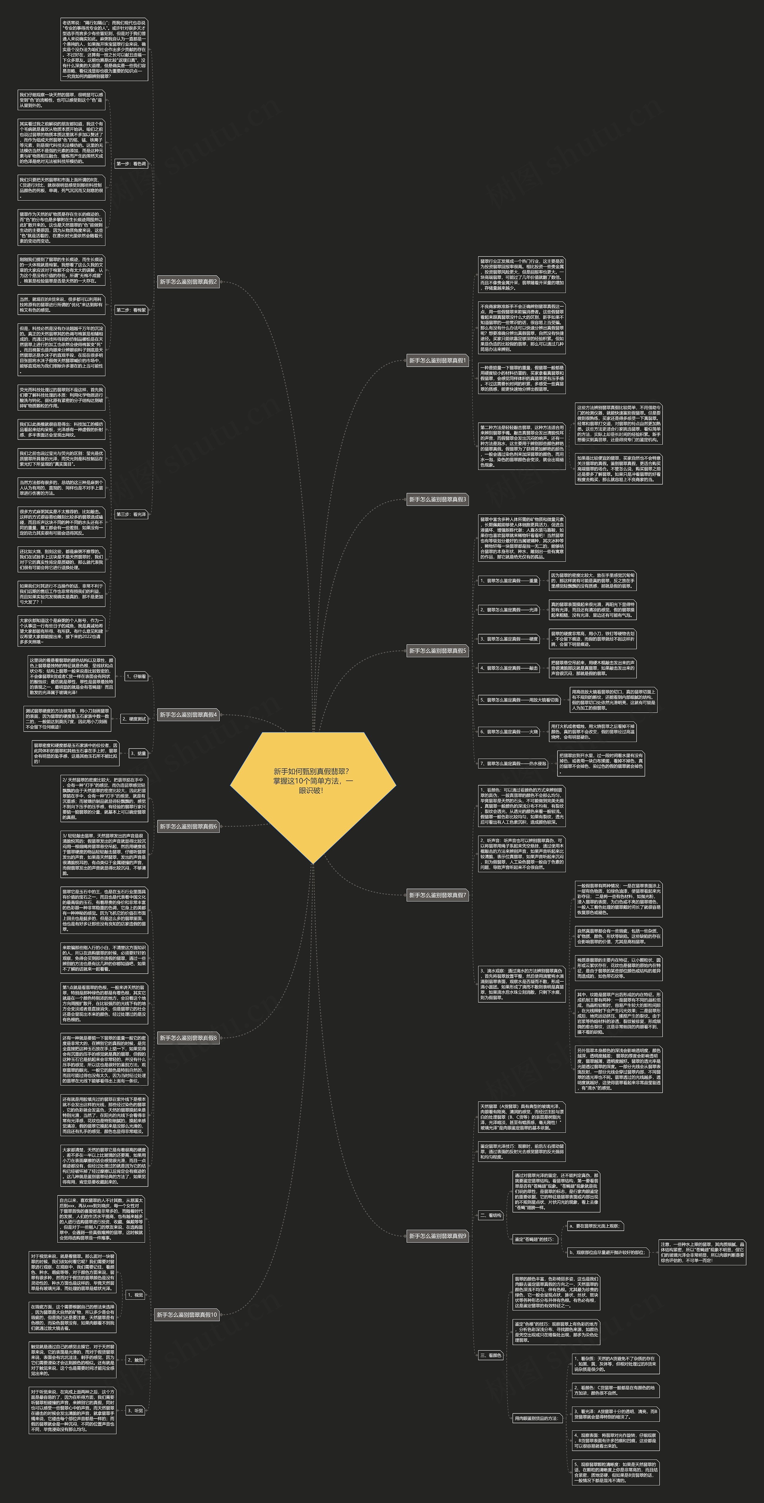 新手如何甄别真假翡翠?掌握这10个简单方法,一眼识破! 新手如何甄别真假翡翠?掌握这10个简单方法,一眼识破!