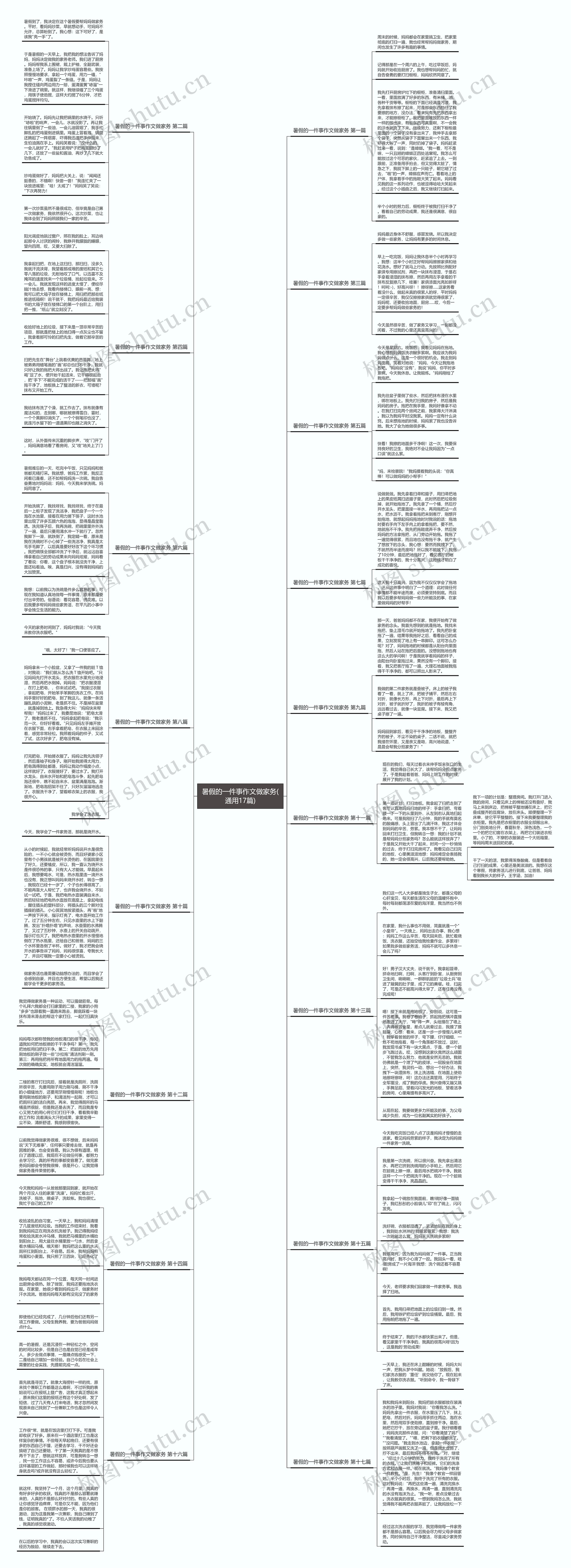 暑假的一件事作文做家务(通用17篇) 暑假的一件事作文做家务(通用17篇)