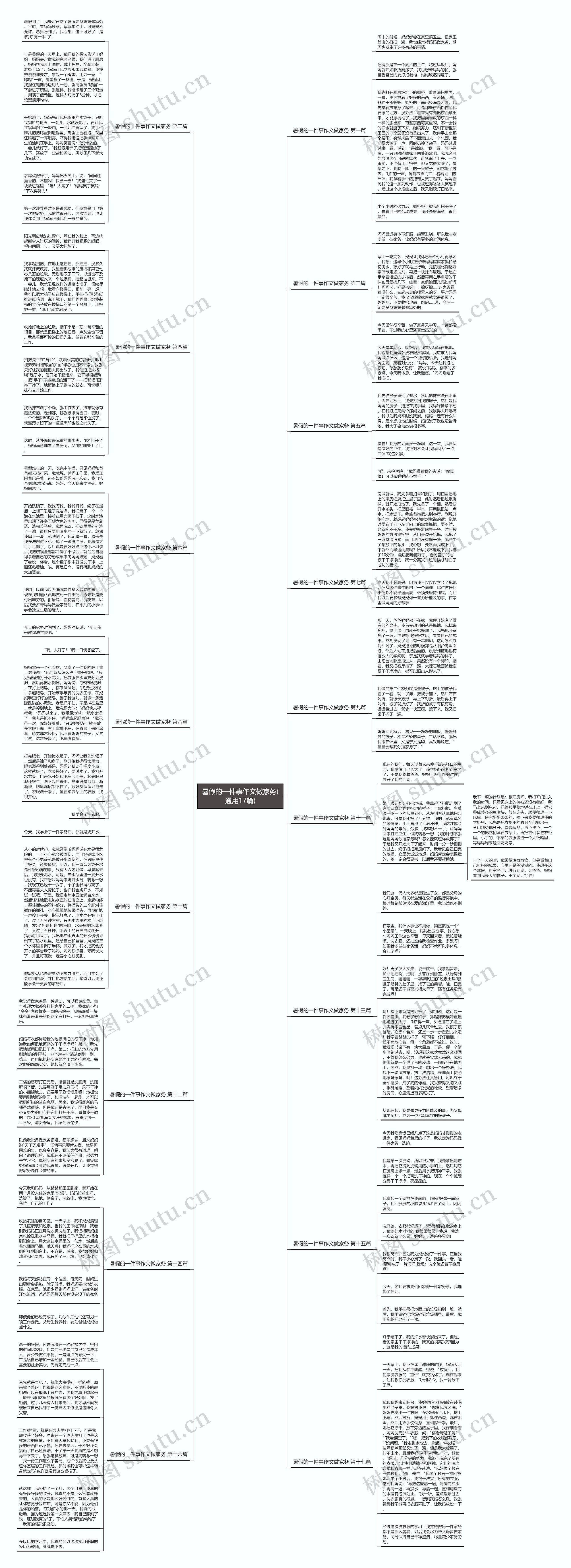 暑假的一件事作文做家务(通用17篇)思维导图
