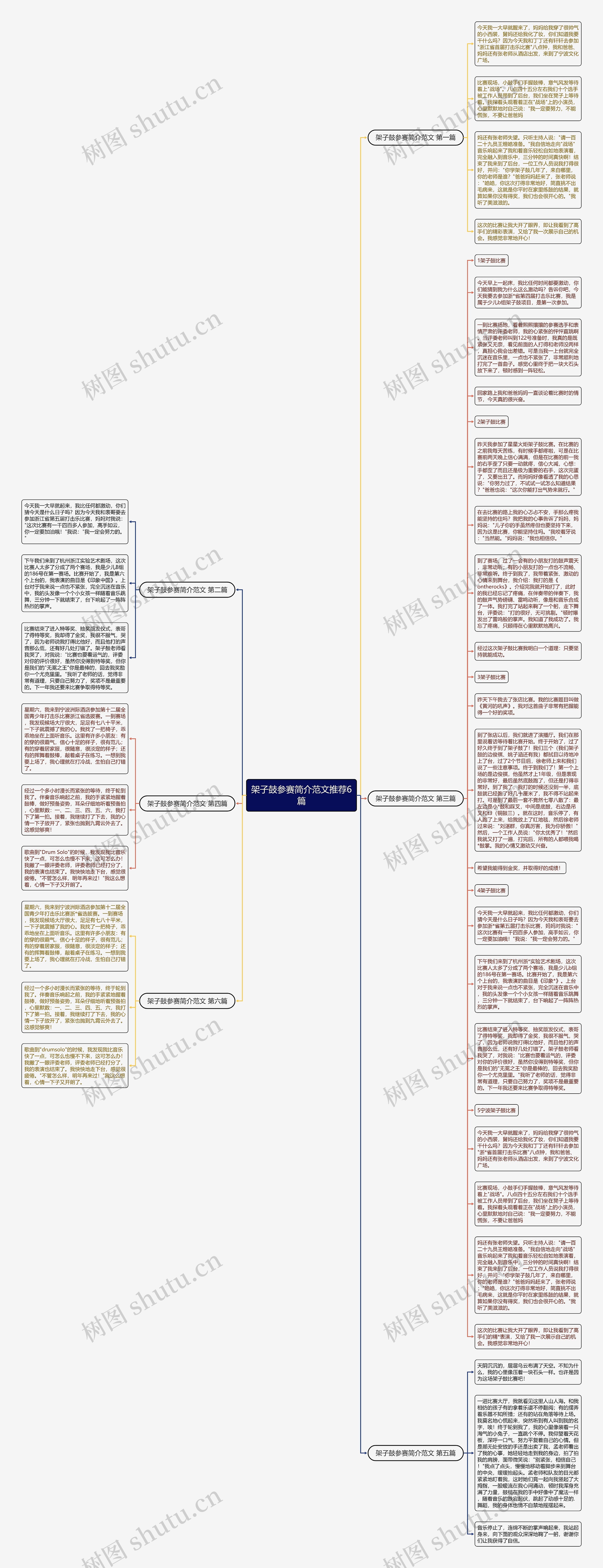 架子鼓参赛简介范文推荐6篇思维导图