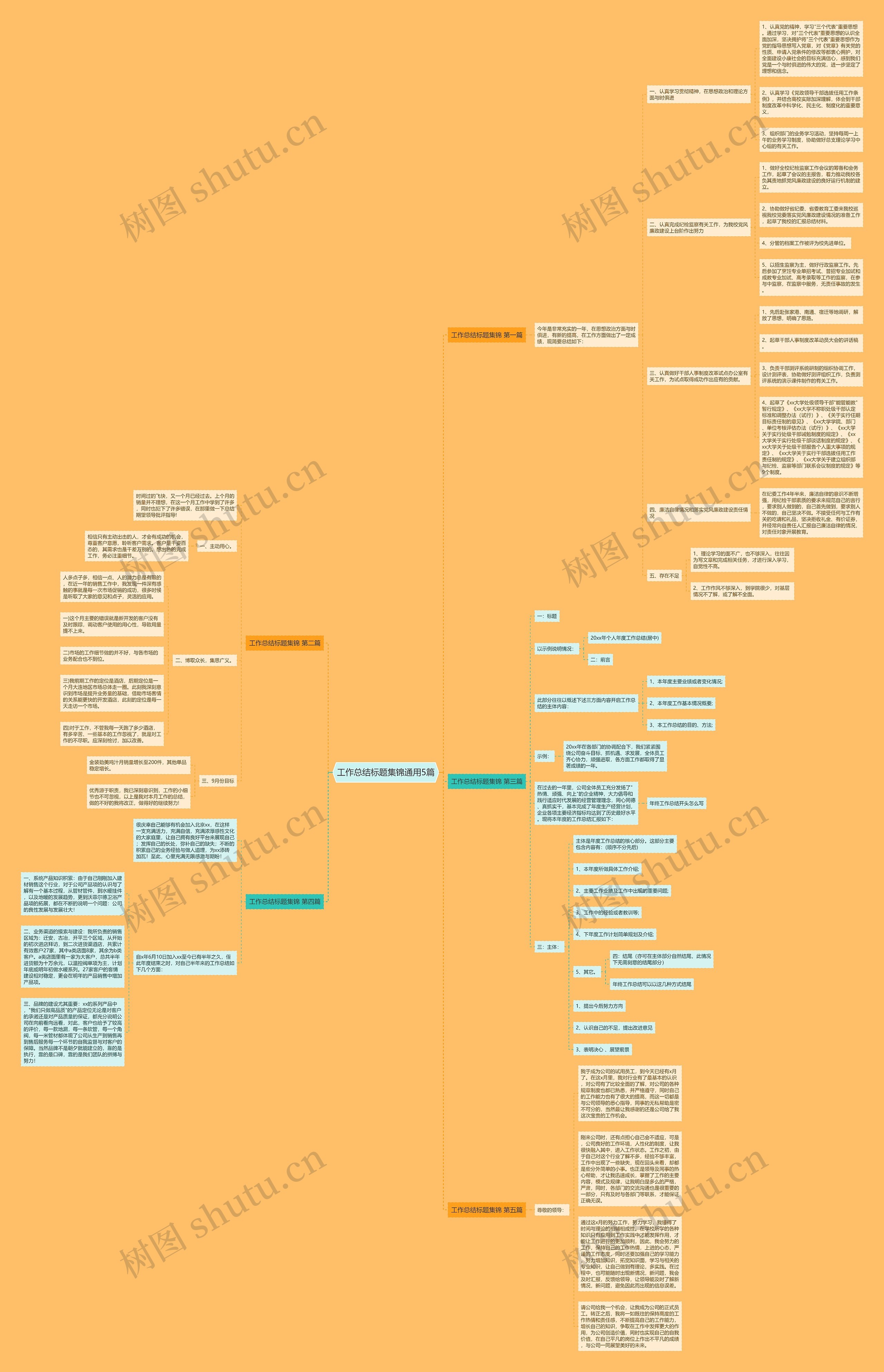 工作总结标题集锦通用5篇思维导图