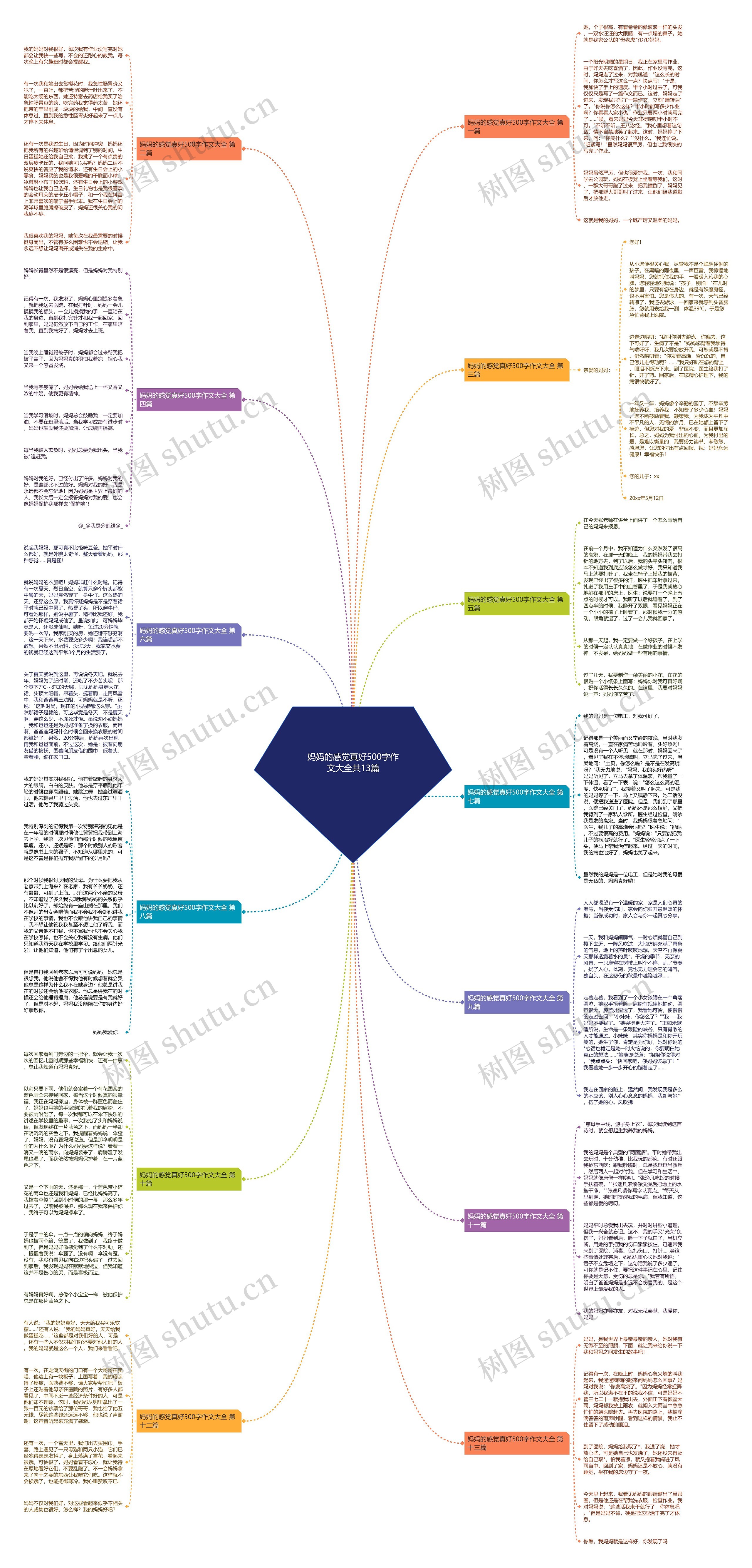 妈妈的感觉真好500字作文大全共13篇思维导图