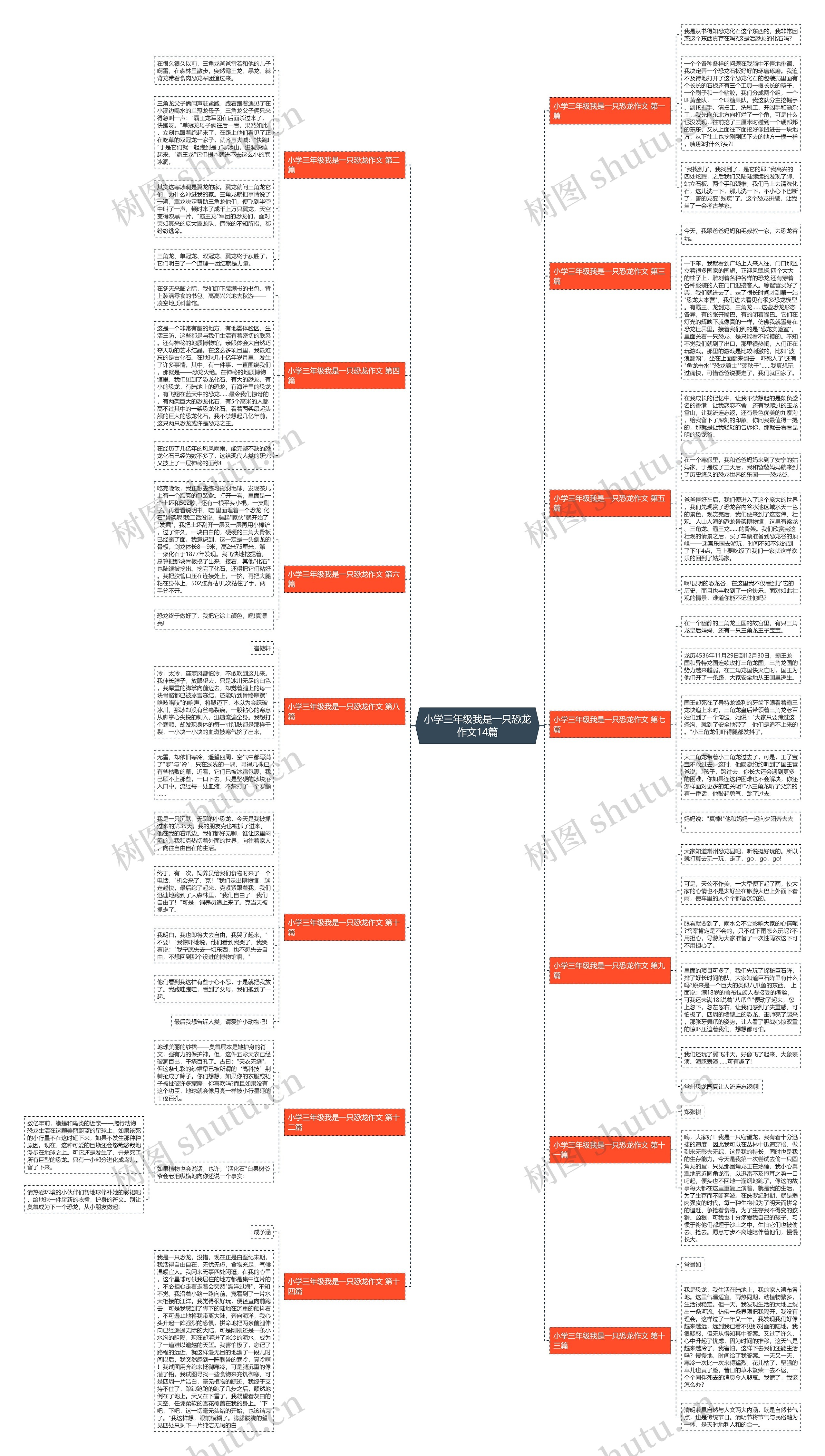 小学三年级我是一只恐龙作文14篇思维导图高清图 小学三年级我是一只恐龙作文14篇思维导图