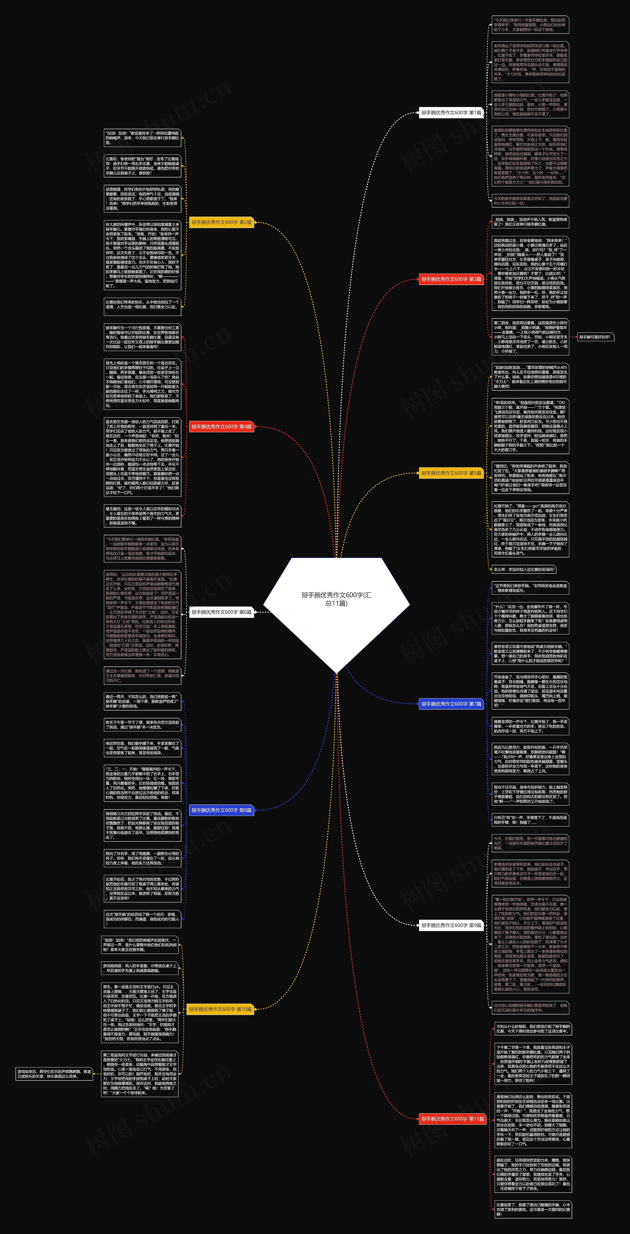 掰手腕优秀作文600字(汇总11篇)思维导图