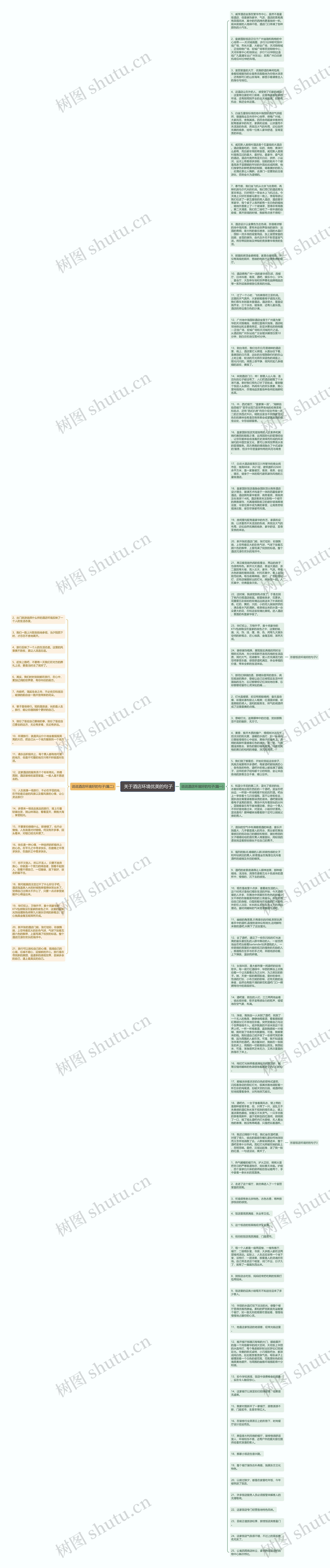  关于酒店环境优美的句子思维导图