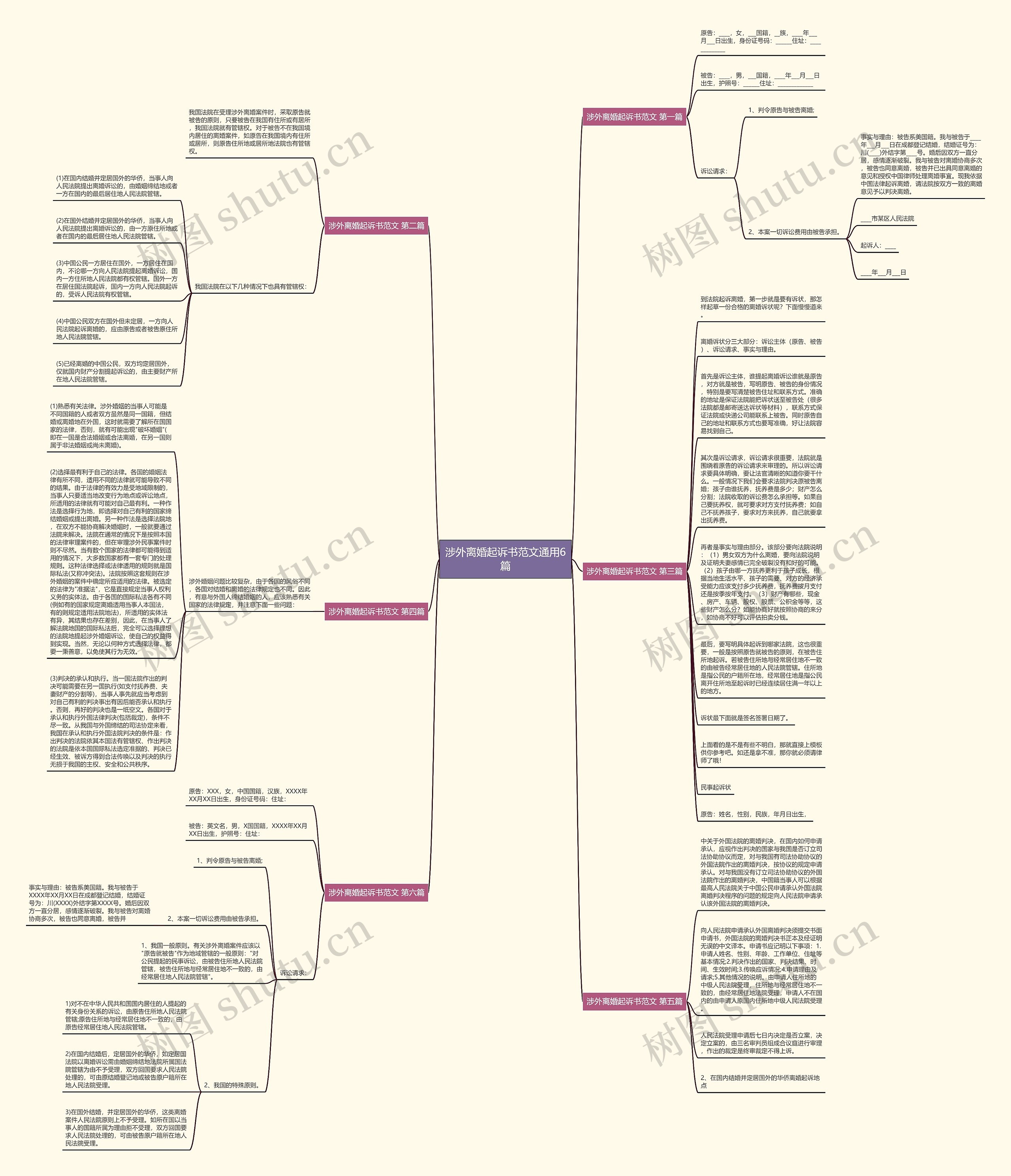涉外离婚起诉书范文通用6篇思维导图