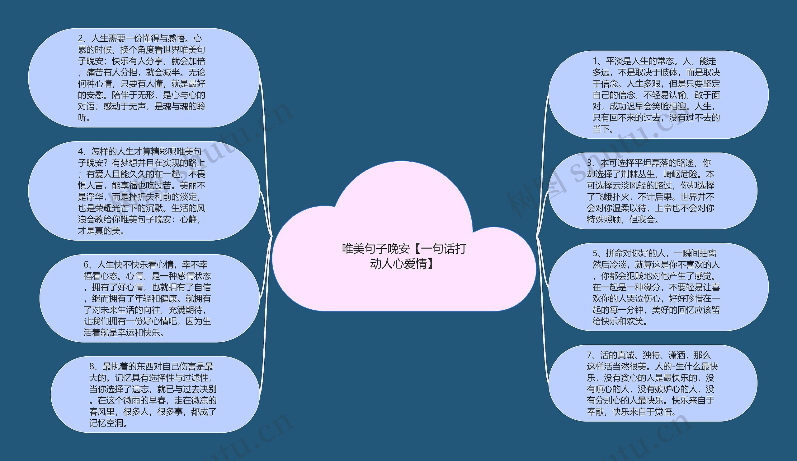 唯美句子晚安【一句话打动人心爱情】思维导图