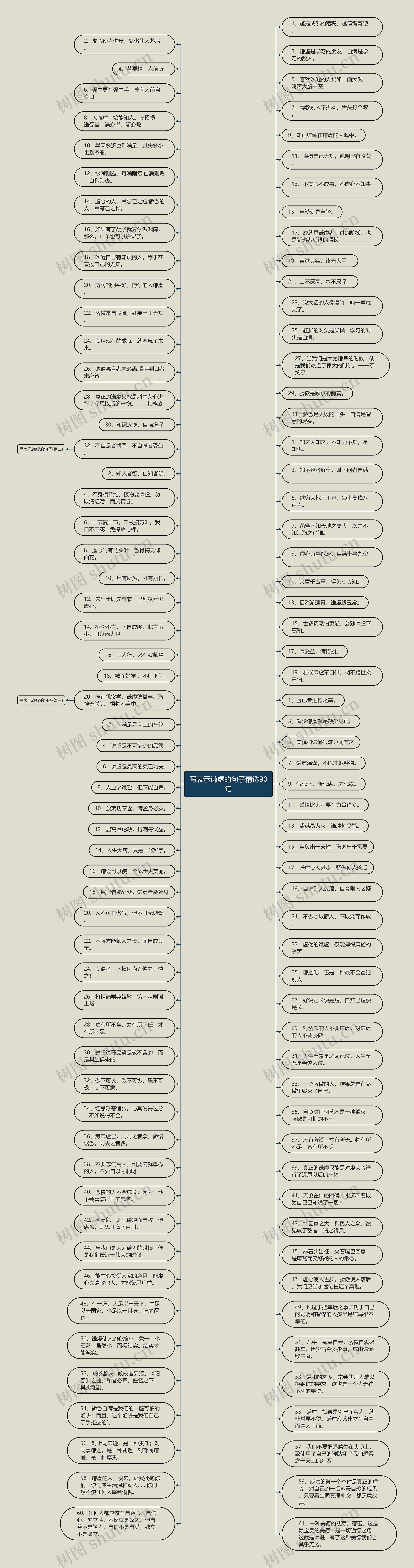 写表示谦虚的句子精选90句思维导图