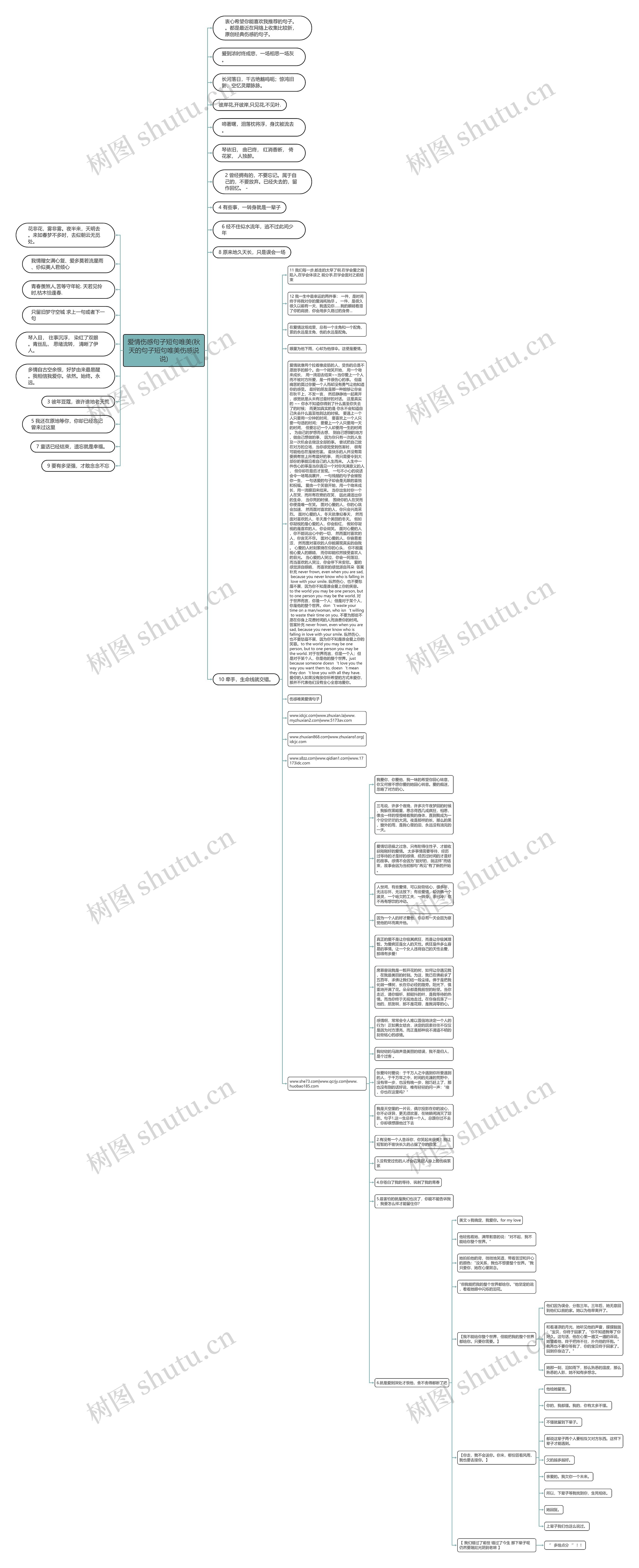 爱情伤感句子短句唯美(秋天的句子短句唯美伤感说说)思维导图