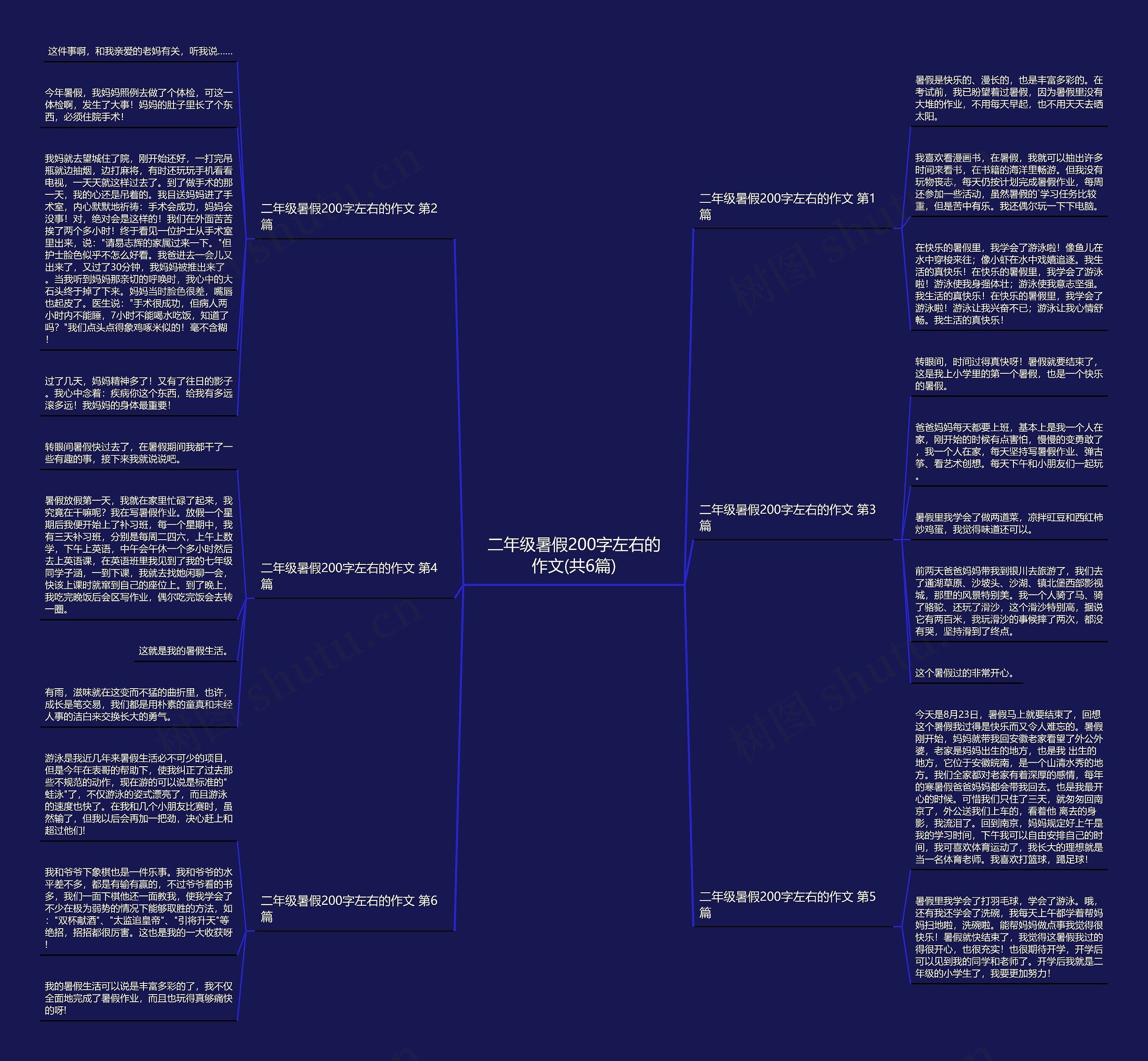 二年级暑假200字左右的作文(共6篇)思维导图
