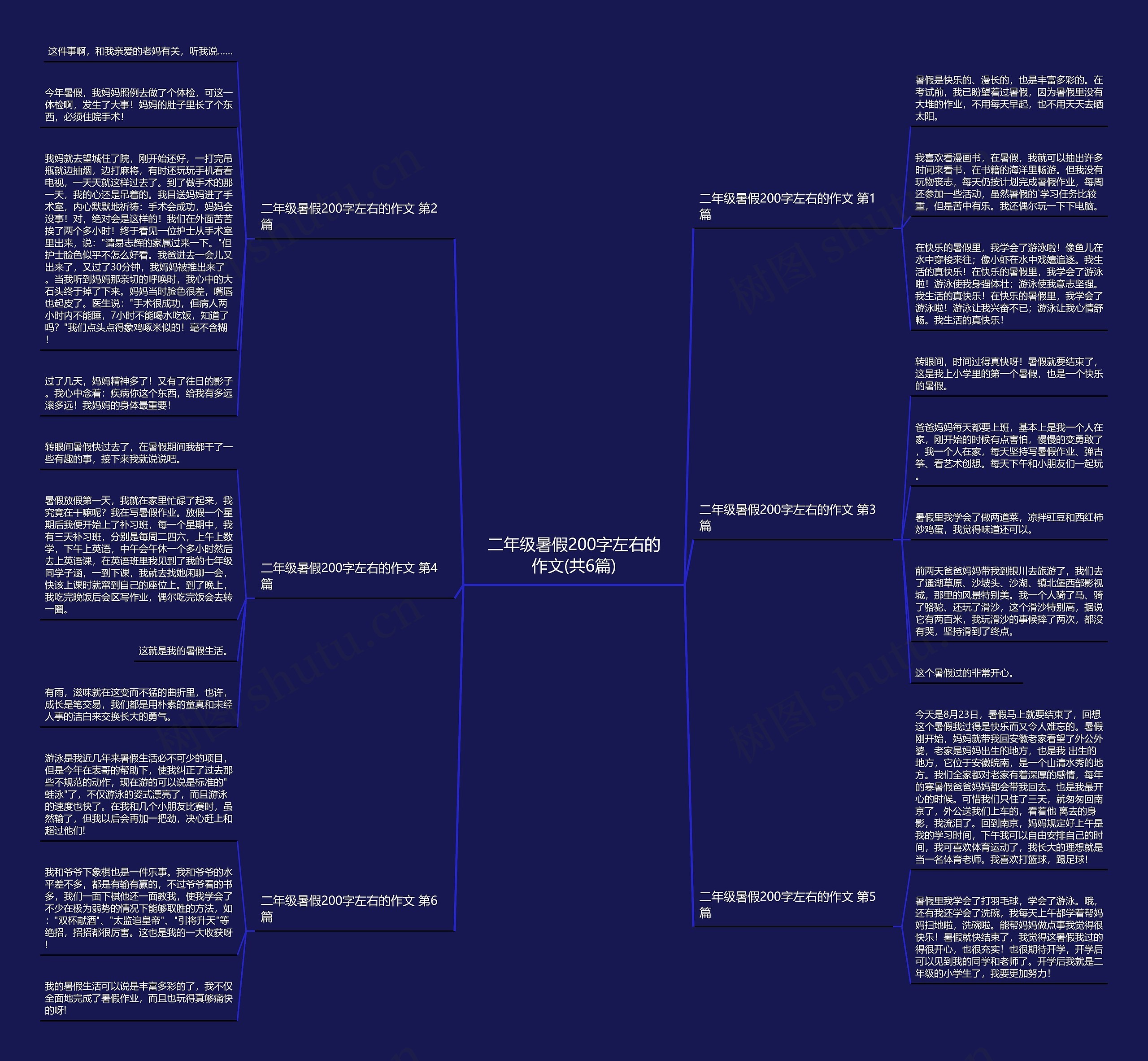 二年级暑假200字左右的作文(共6篇) 二年级暑假200字左右的作文(共6篇)