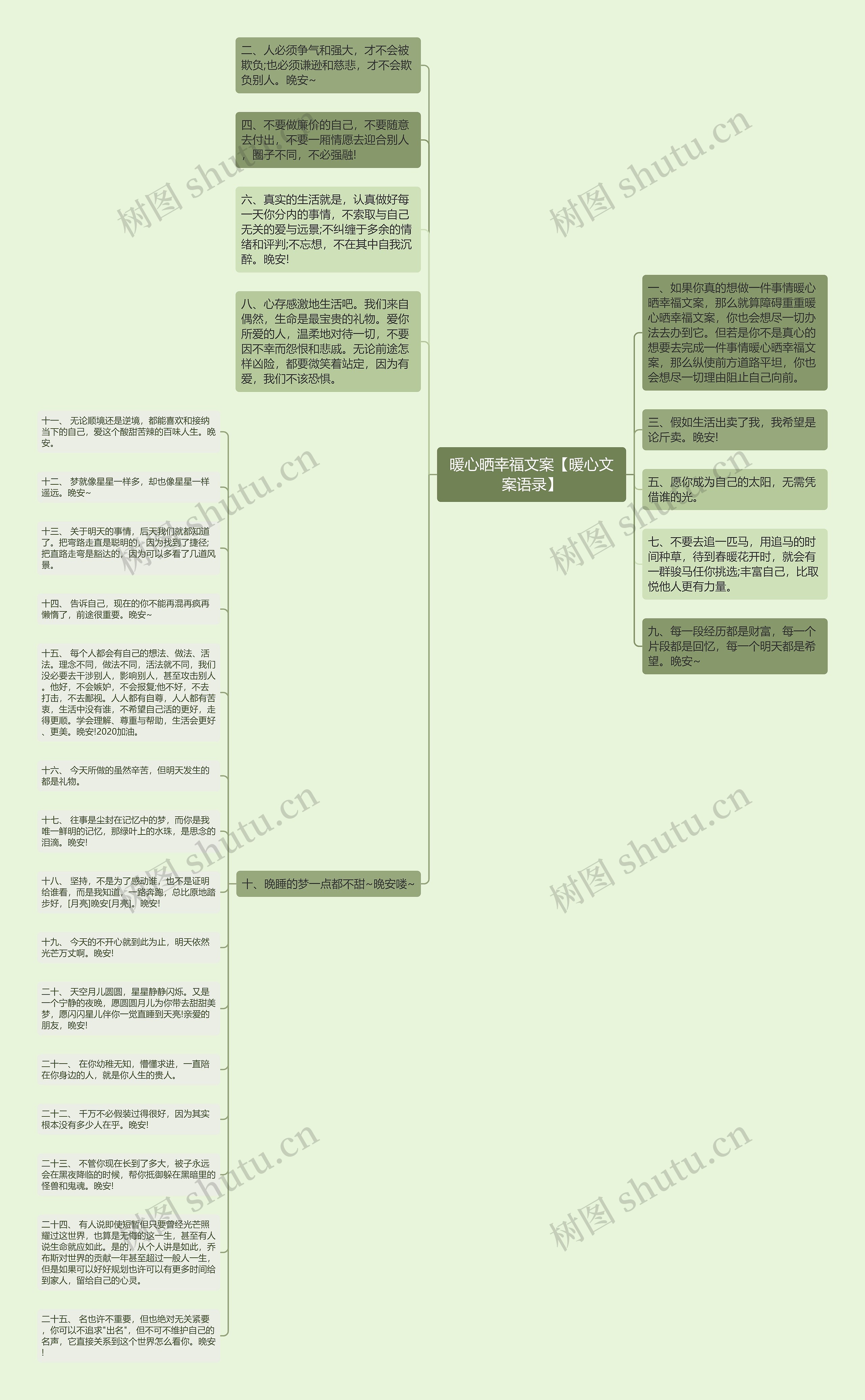 暖心晒幸福文案【暖心文案语录】思维导图