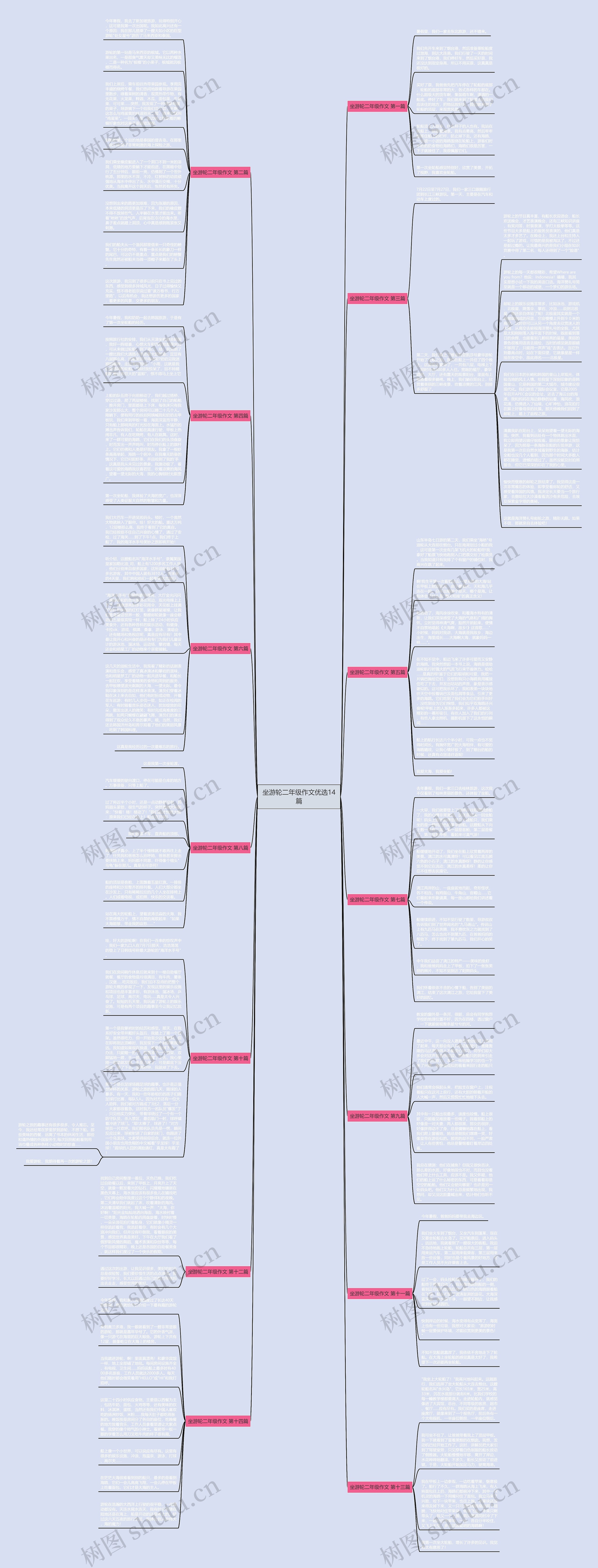 坐游轮二年级作文优选14篇思维导图