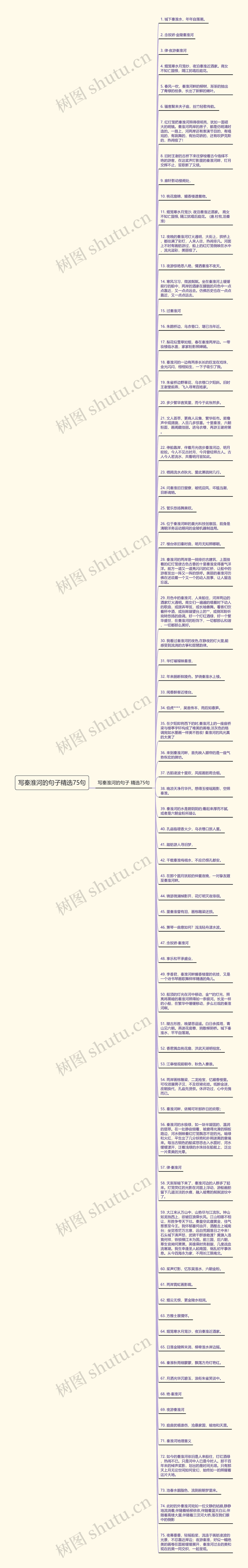 写秦淮河的句子精选75句思维导图