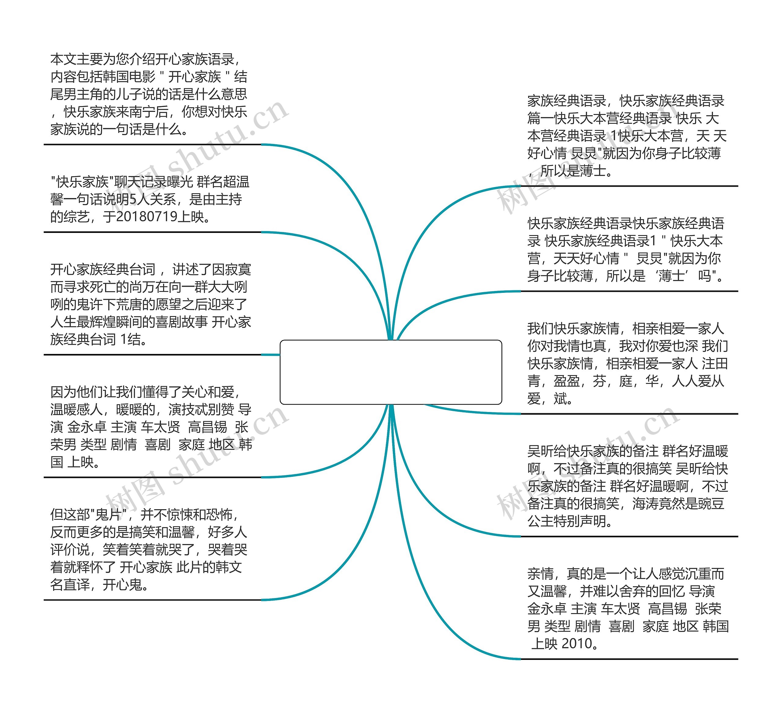 开心家族温馨句子(开心鬼家族韩版)