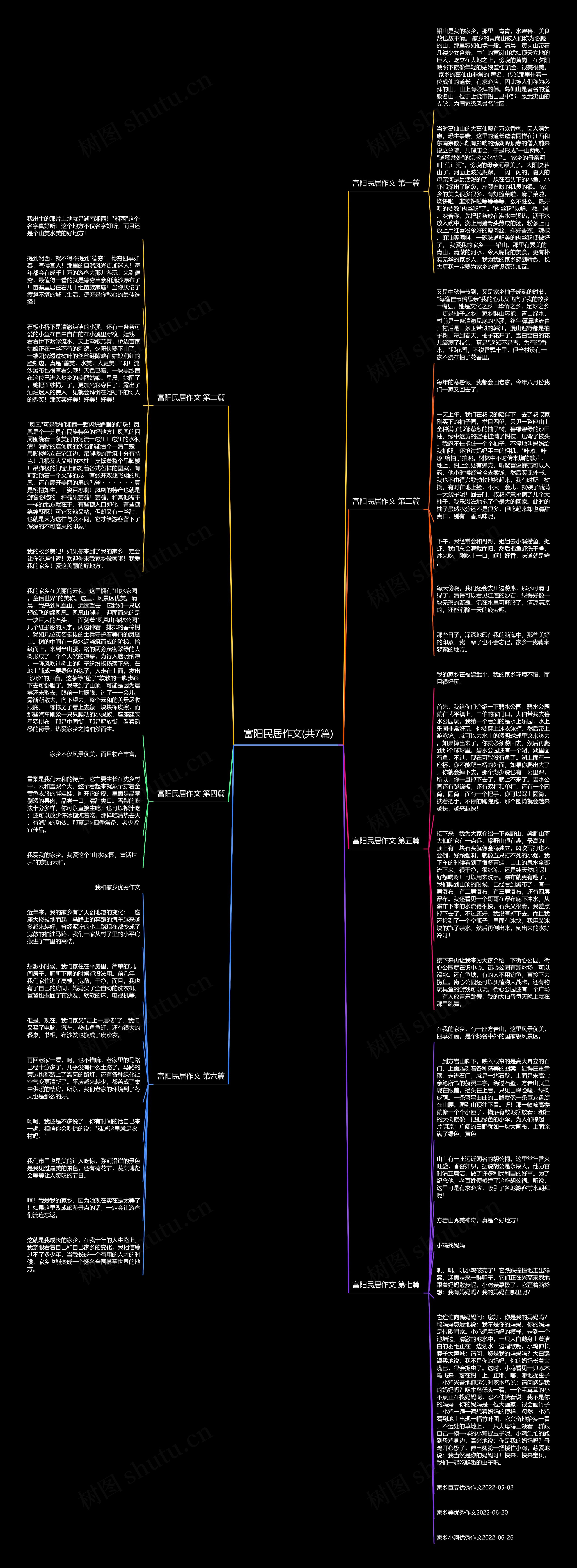 富阳民居作文(共7篇)思维导图