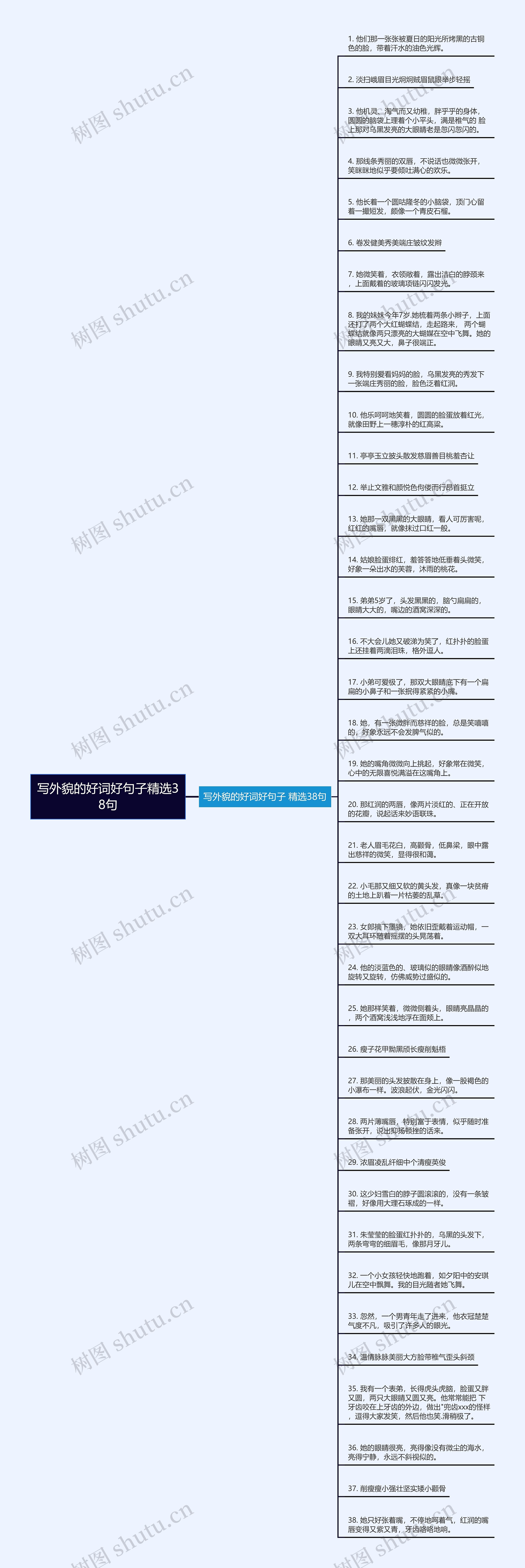 写外貌的好词好句子精选38句