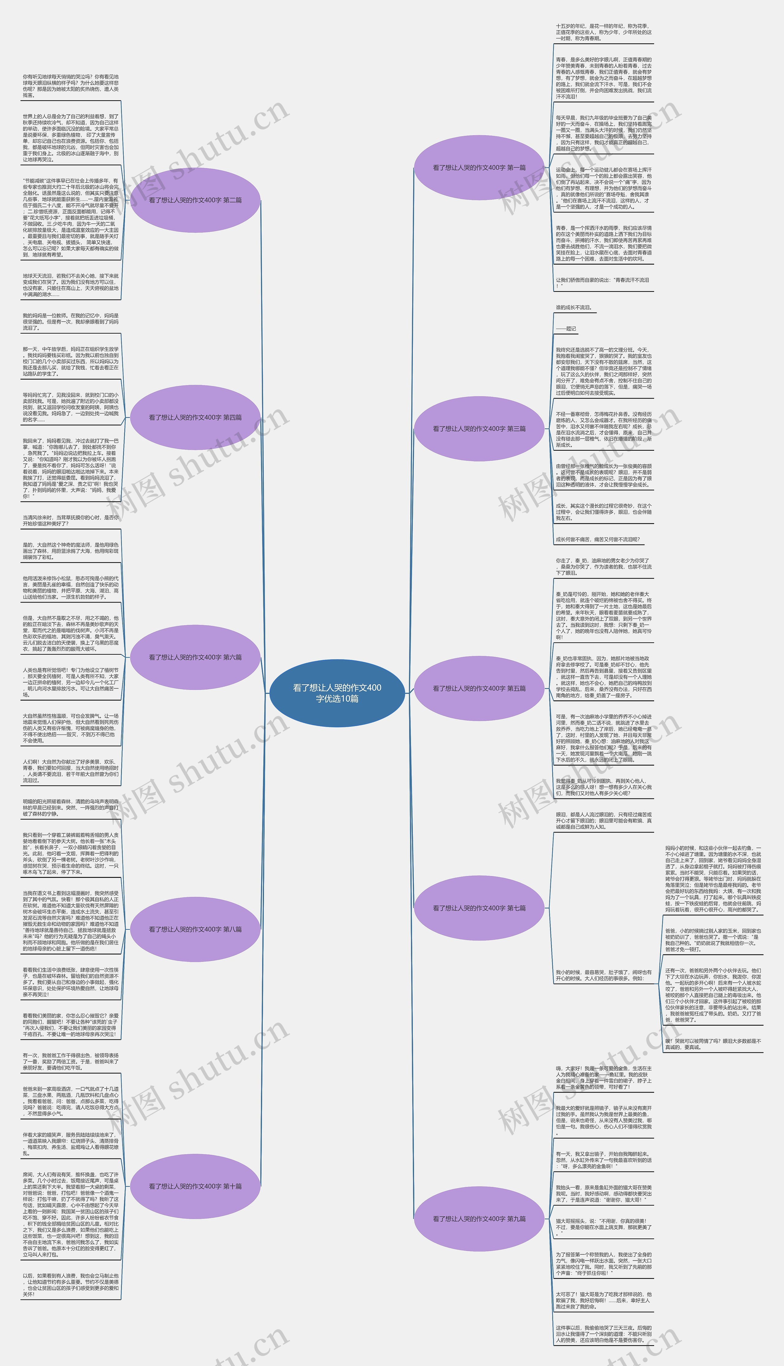 看了想让人哭的作文400字优选10篇思维导图