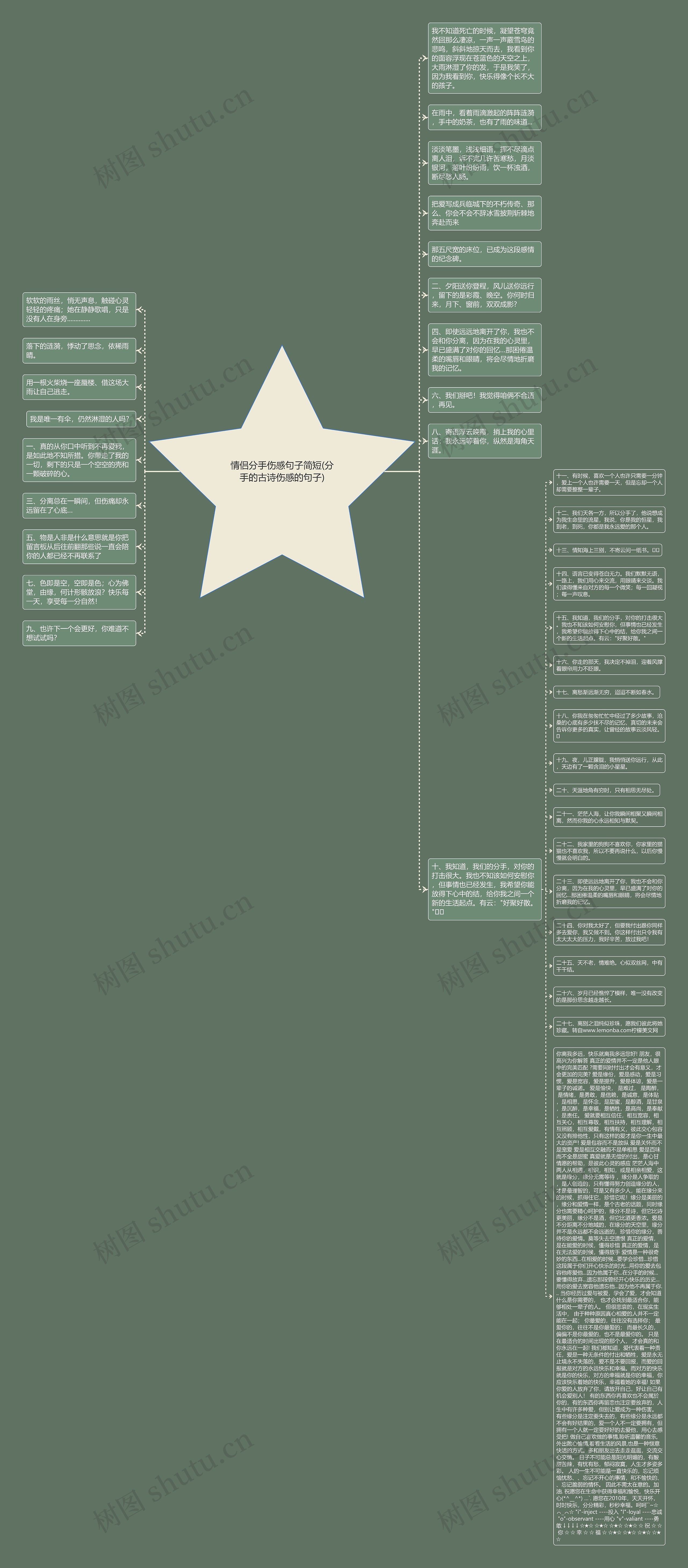 情侣分手伤感句子简短(分手的古诗伤感的句子)思维导图
