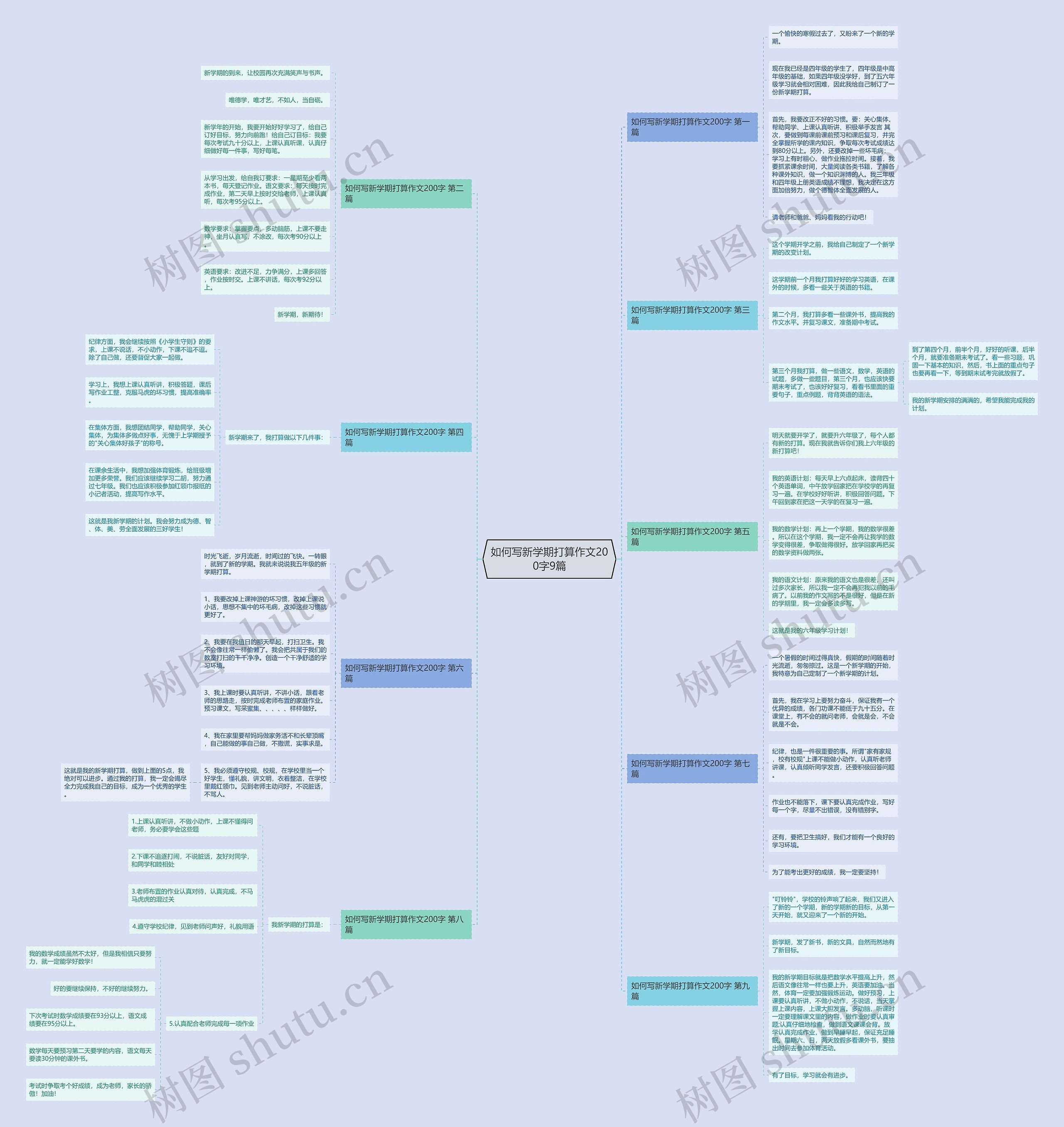 如何写新学期打算作文200字9篇思维导图