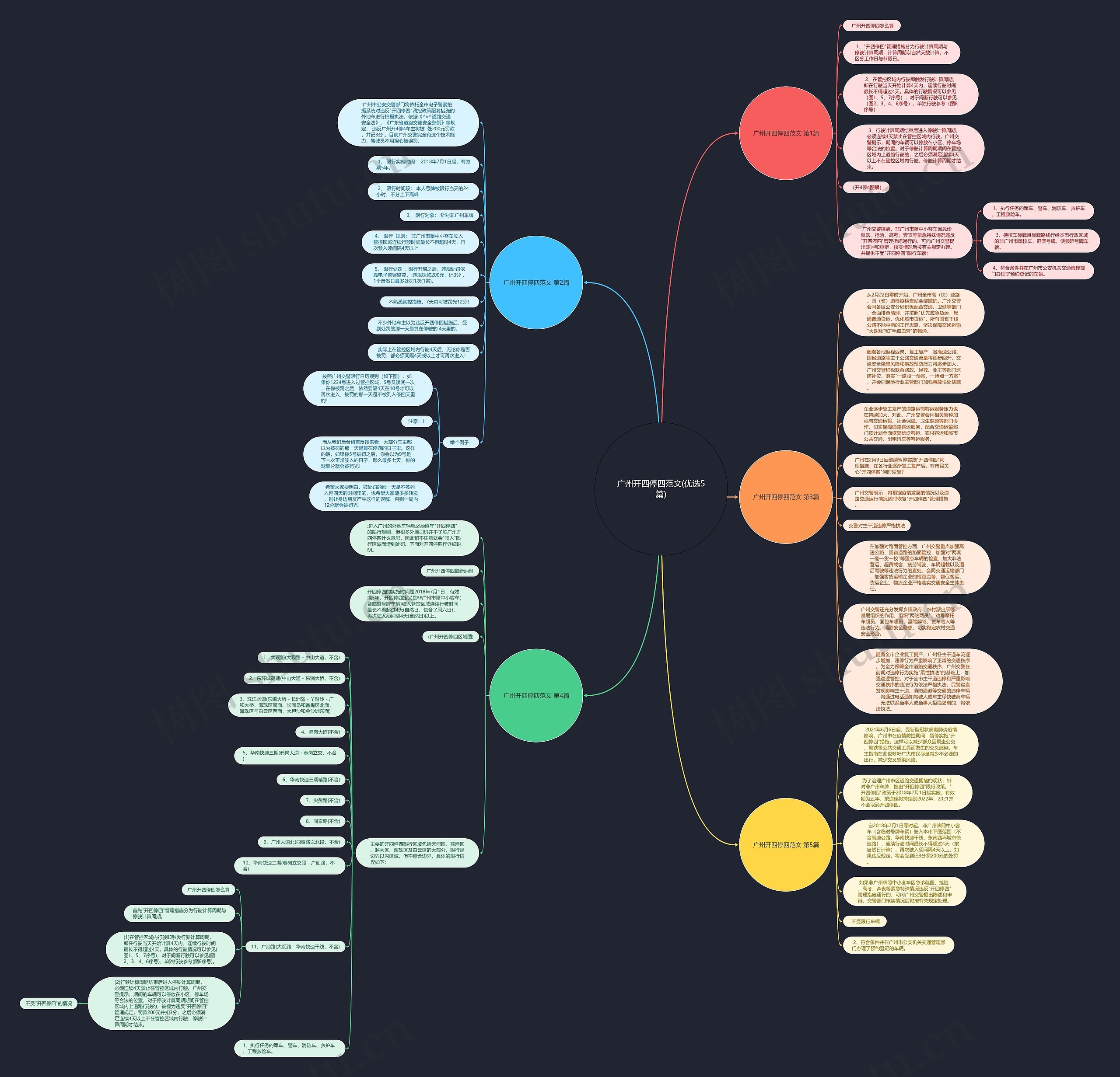 广州开四停四范文(优选5篇)思维导图