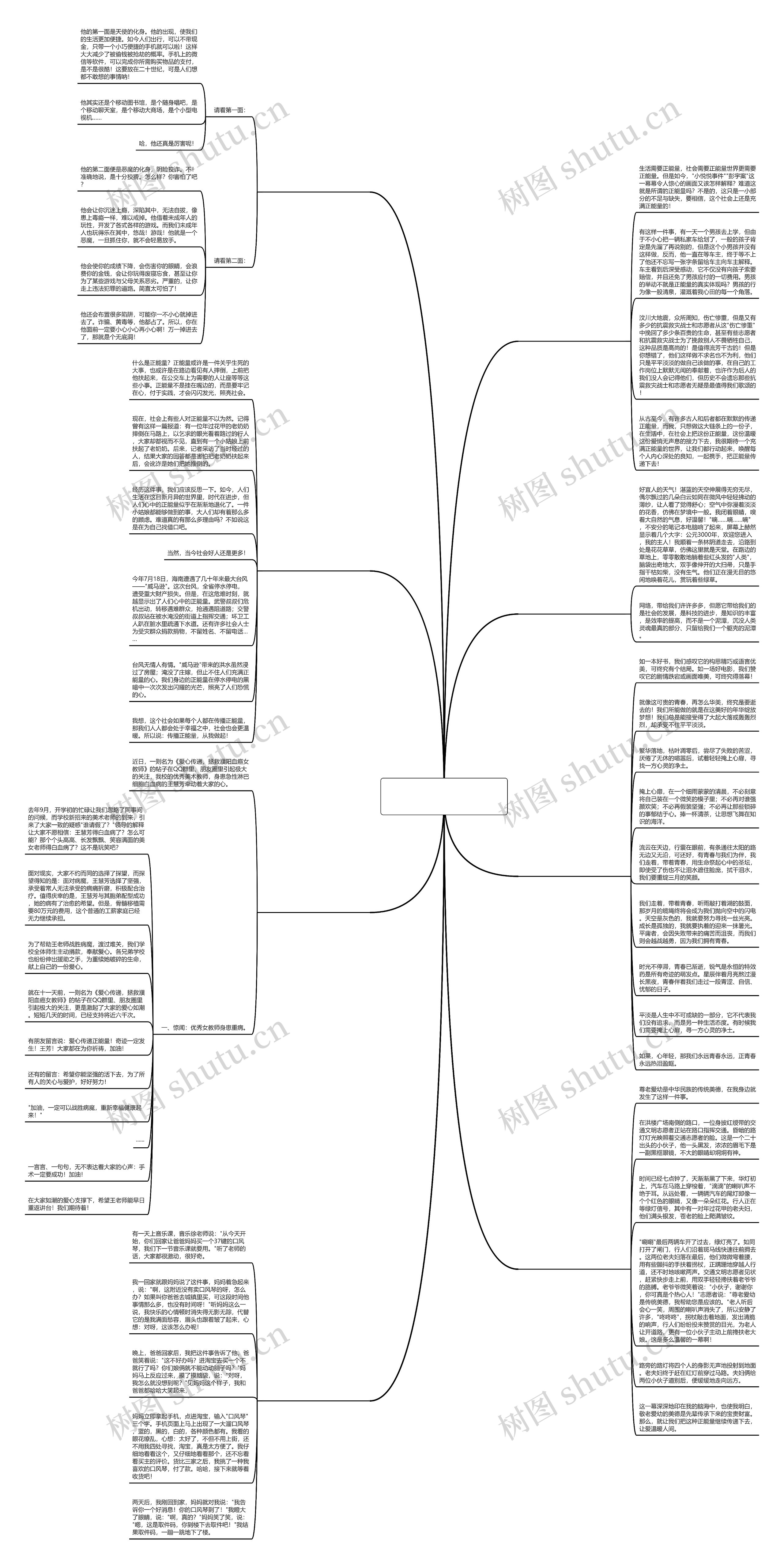 网络的力量正能量作文推荐8篇思维导图