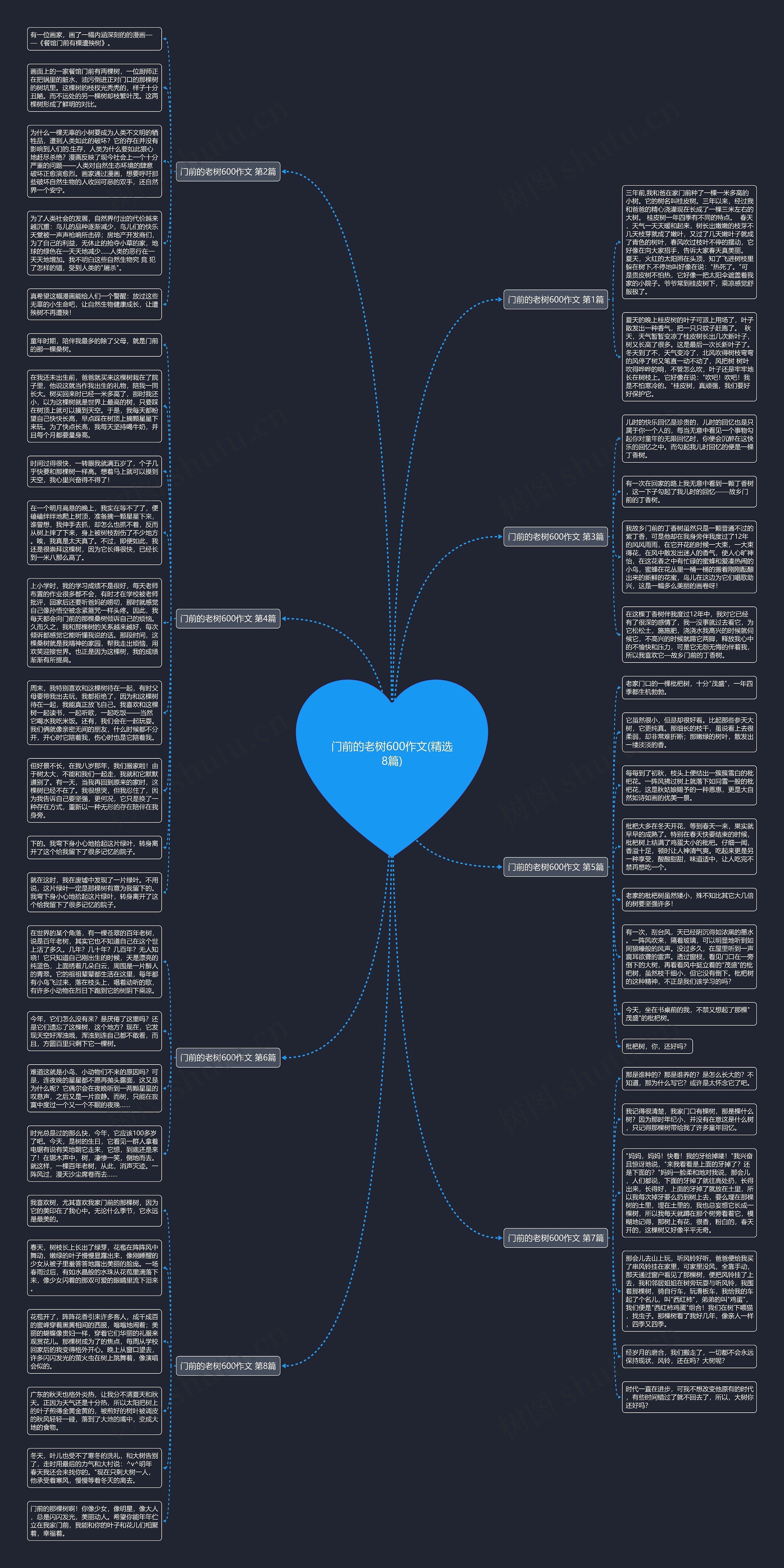 门前的老树600作文(精选8篇)思维导图