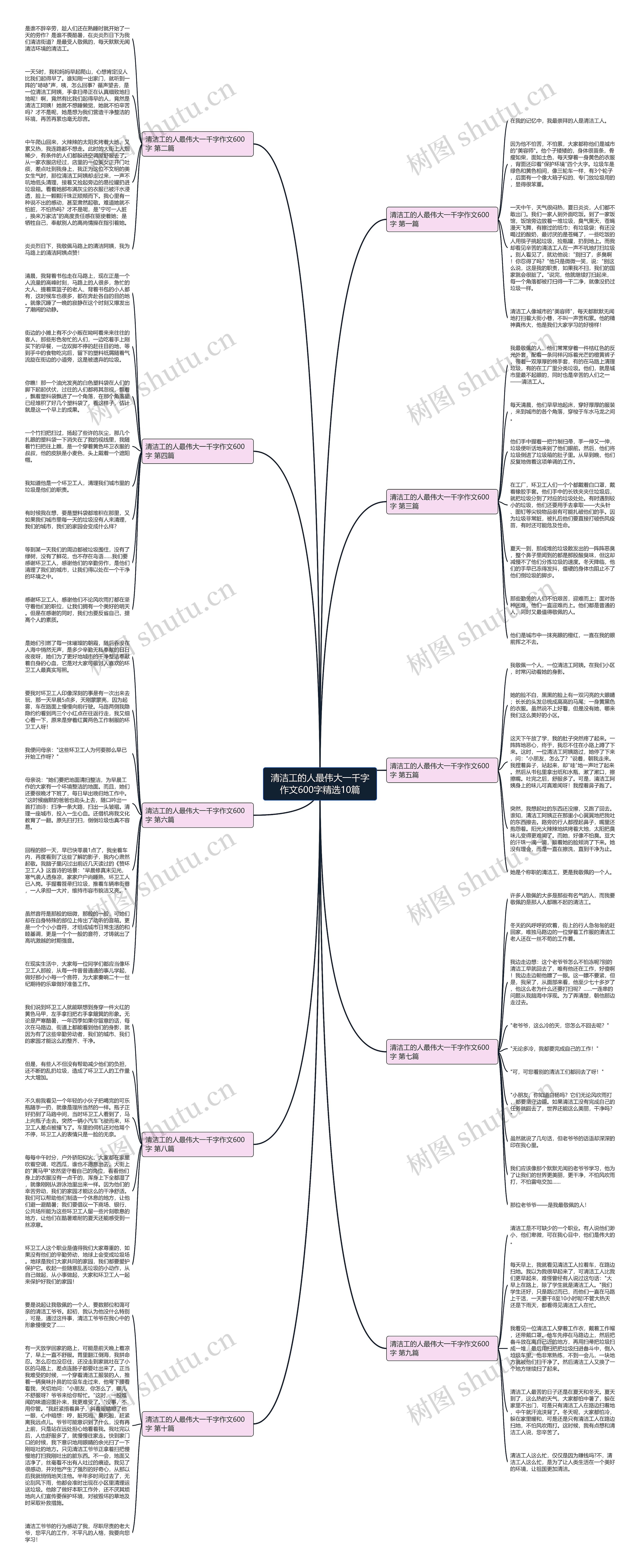 清洁工的人最伟大一千字作文600字精选10篇思维导图