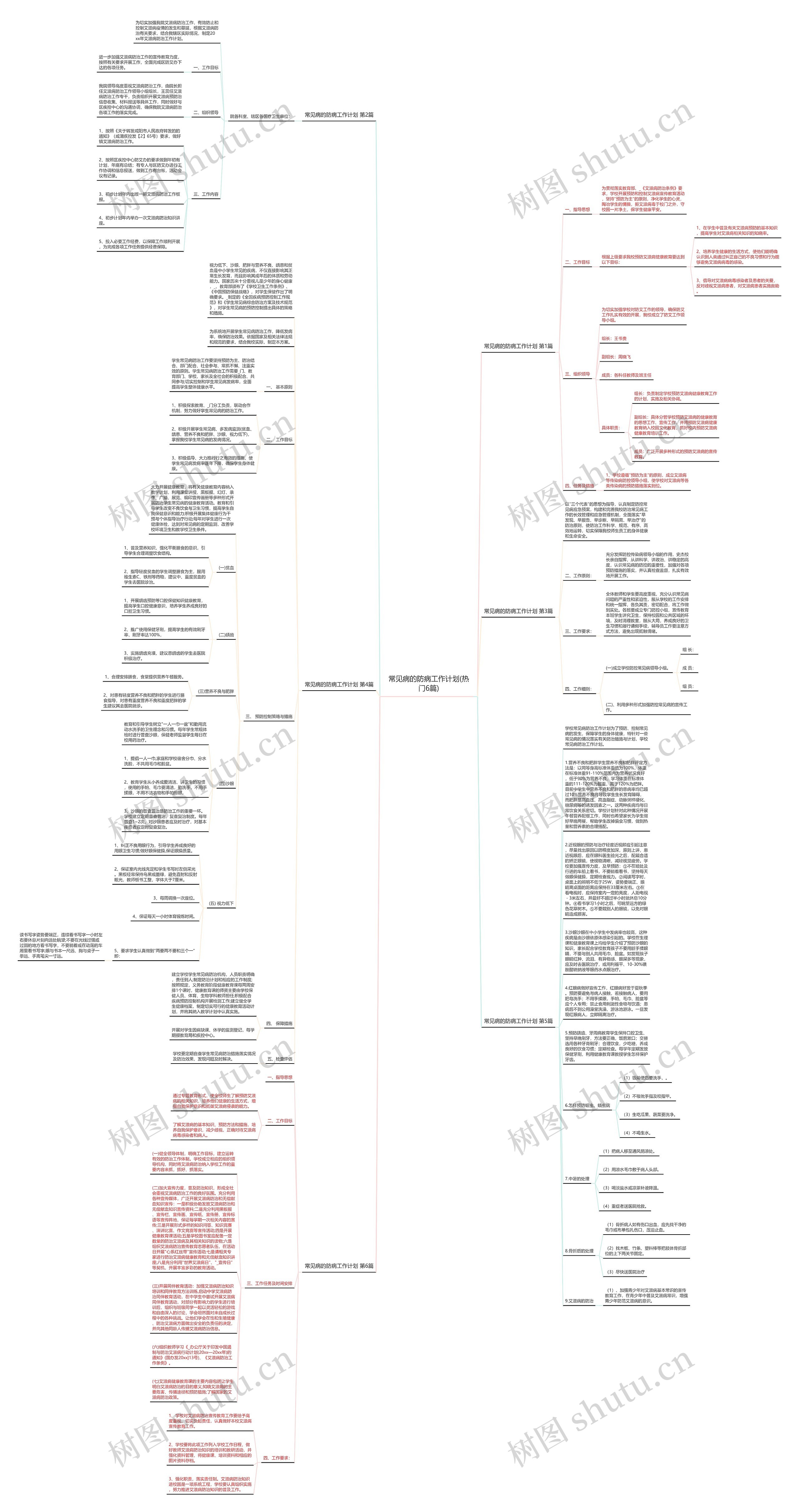 常见病的防病工作计划(热门6篇)思维导图