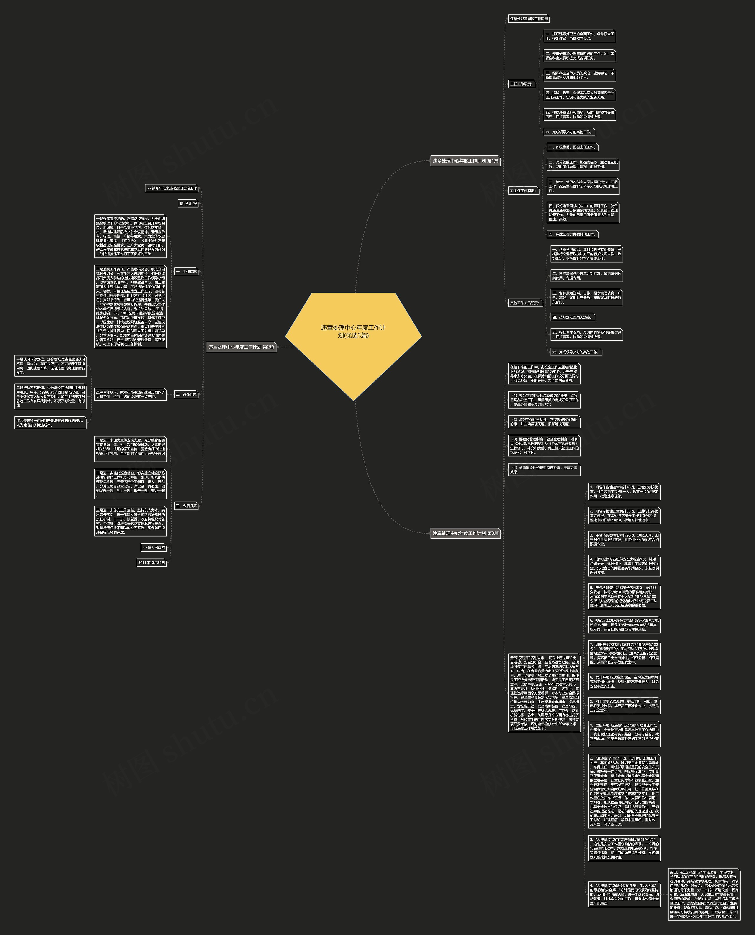 违章处理中心年度工作计划(优选3篇)思维导图