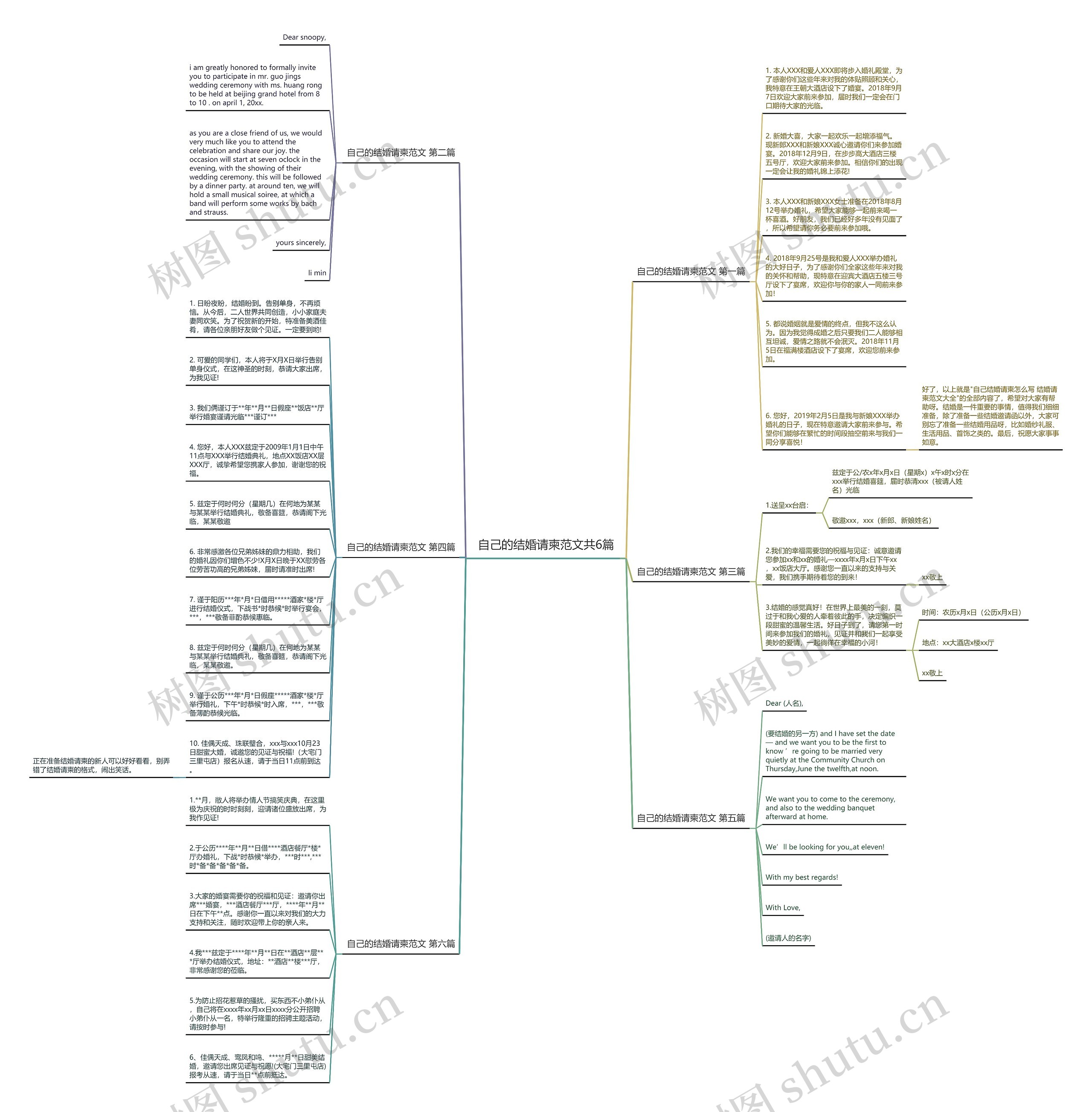 自己的结婚请柬范文共6篇思维导图高清图 自己的结婚请柬范文共6篇思维导图