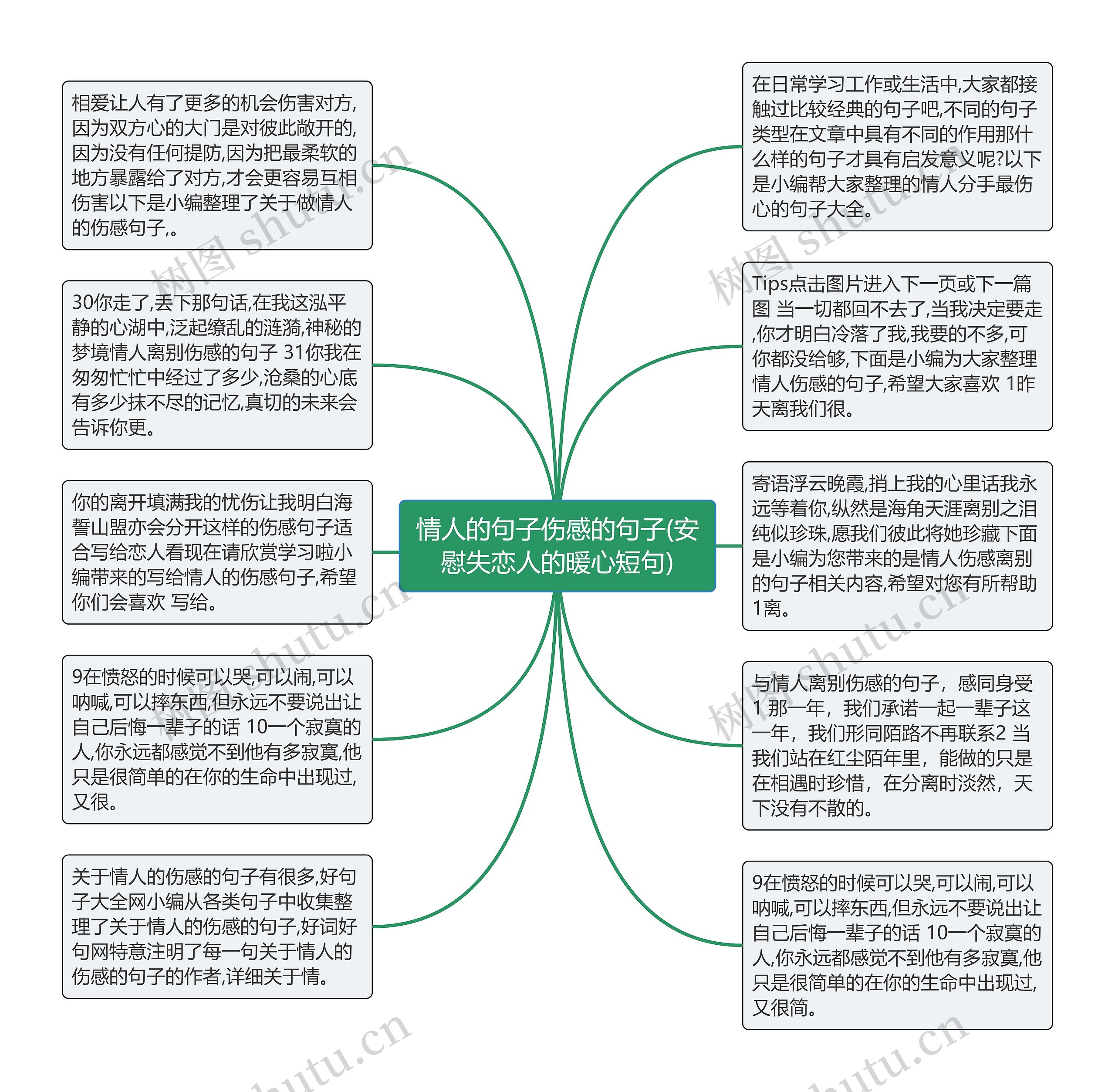 情人的句子伤感的句子(安慰失恋人的暖心短句)思维导图