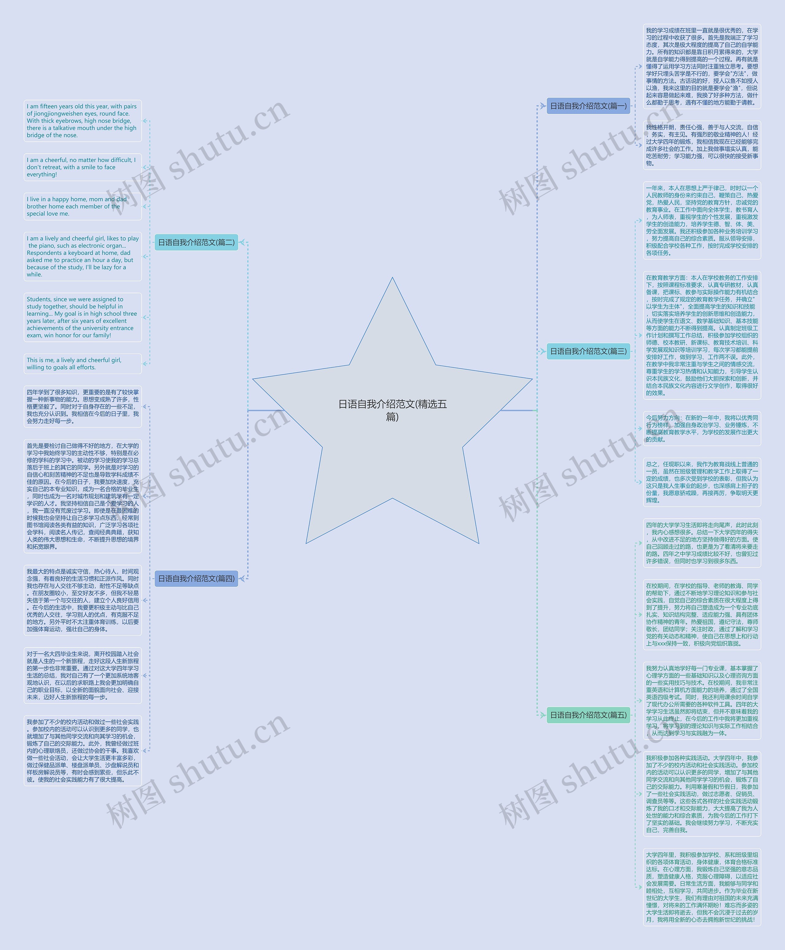 日语自我介绍范文(精选五篇)思维导图