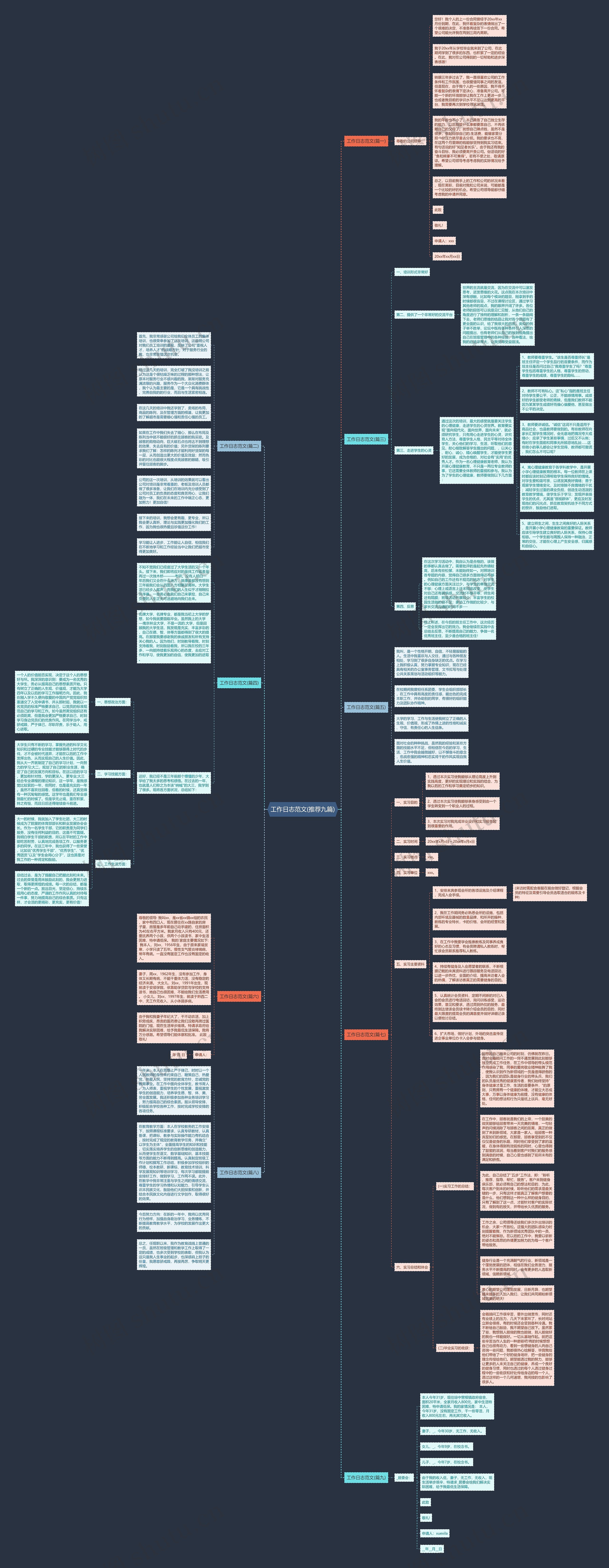 工作日志范文(推荐九篇)思维导图