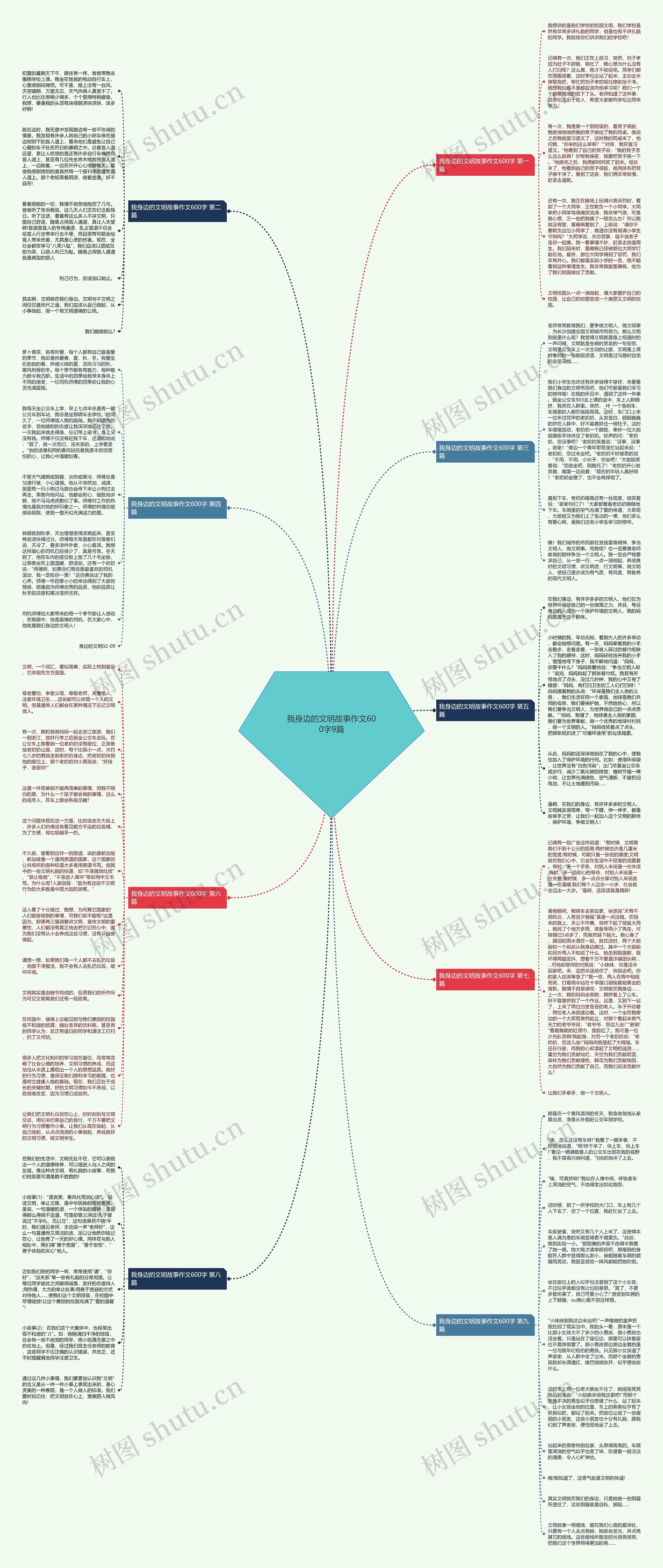 我身边的文明故事作文600字9篇思维导图