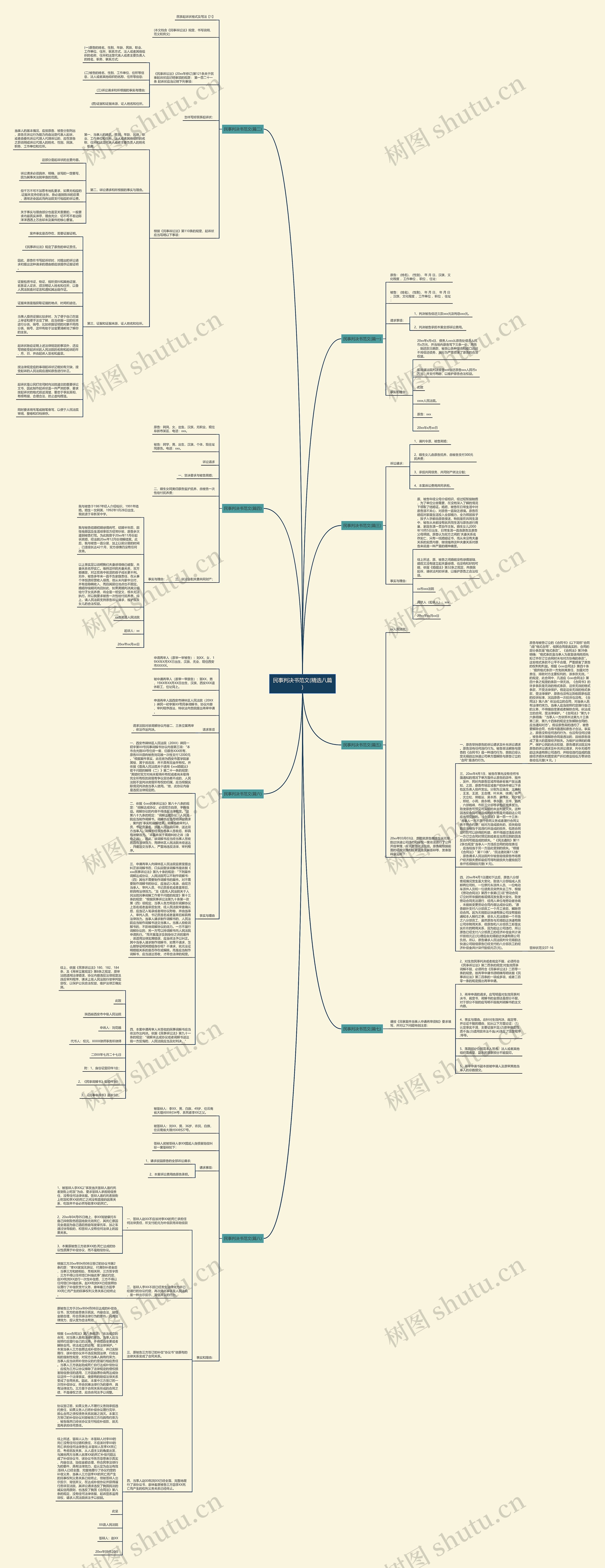 民事判决书范文(精选八篇)思维导图