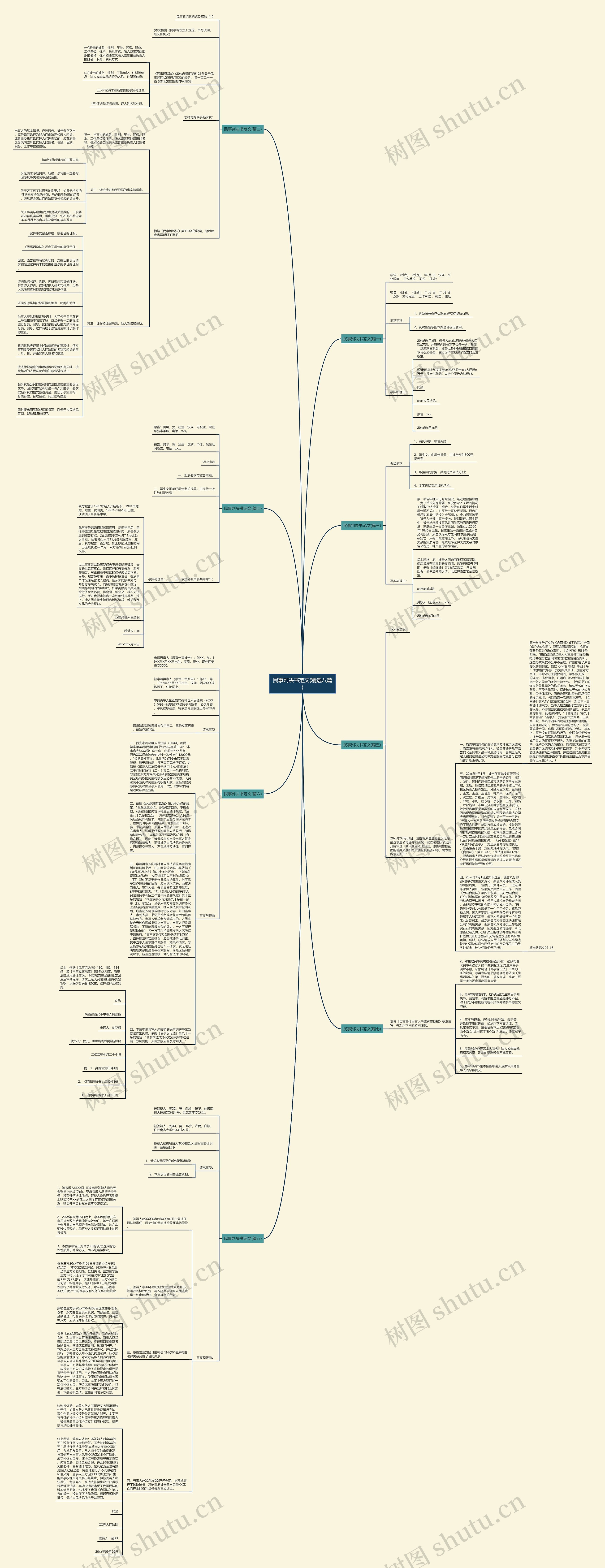 民事判决书范文(精选八篇) 民事判决书范文(精选八篇)