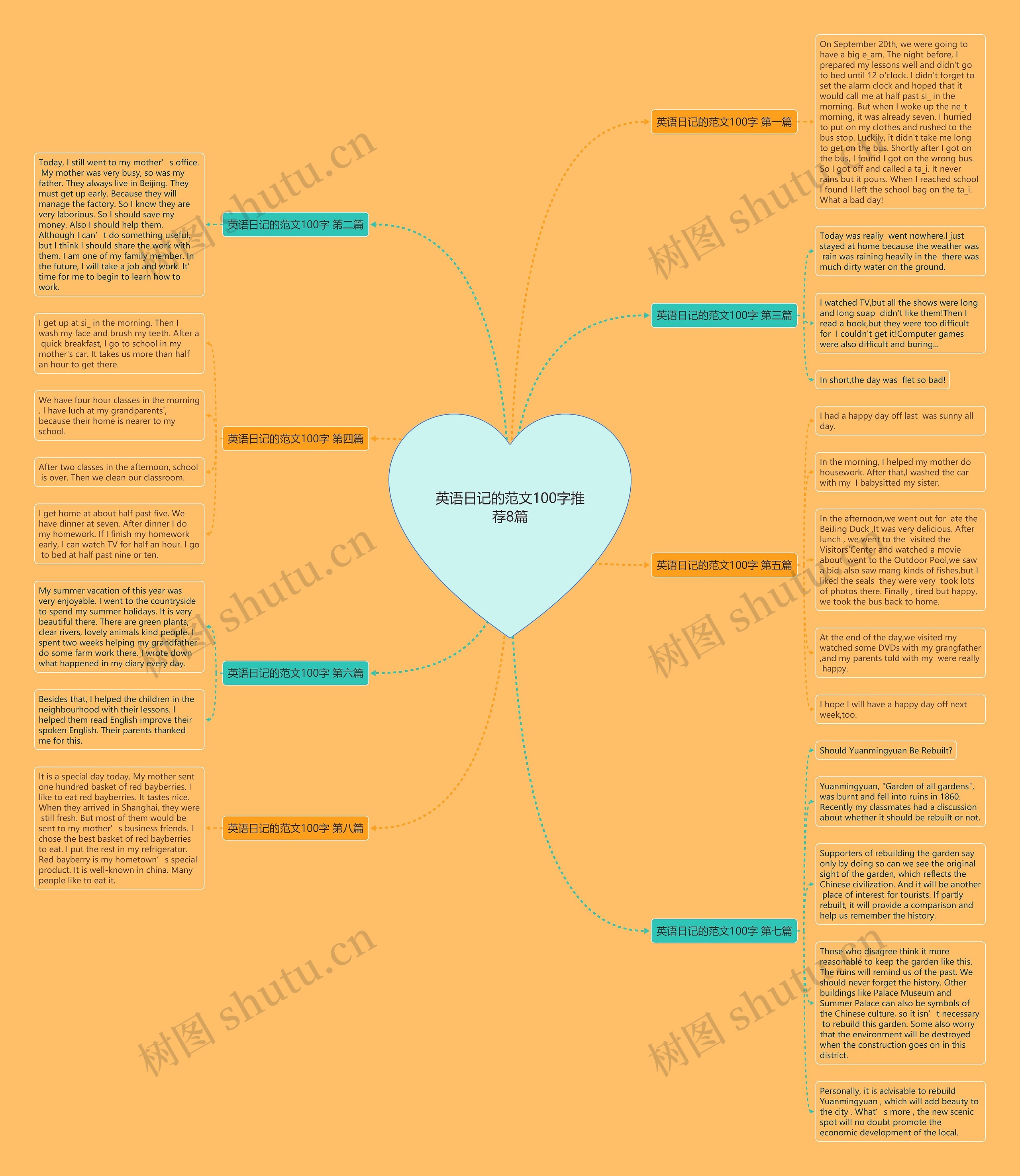 英语日记的范文100字推荐8篇思维导图