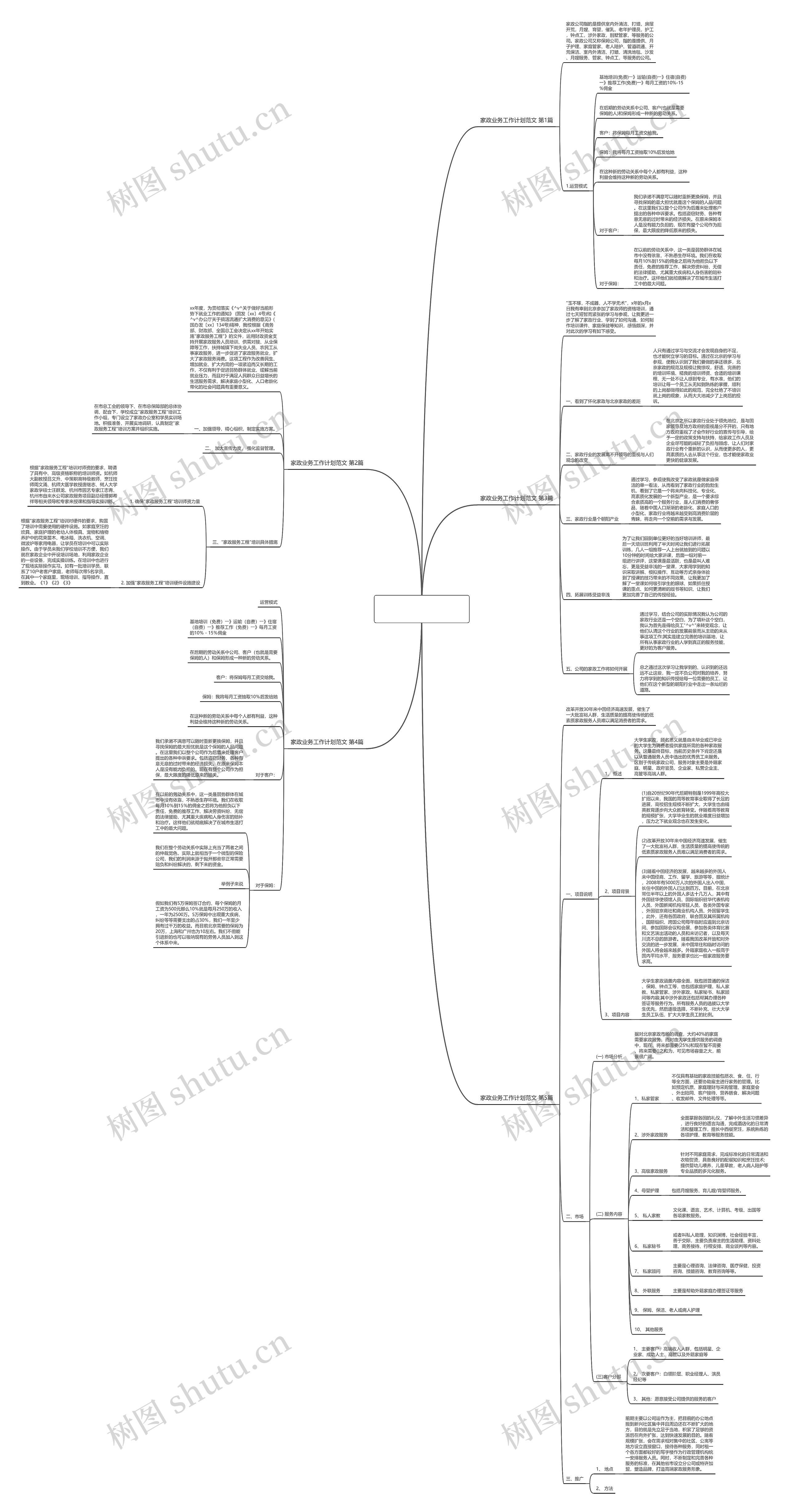 家政业务工作计划范文(推荐5篇)思维导图