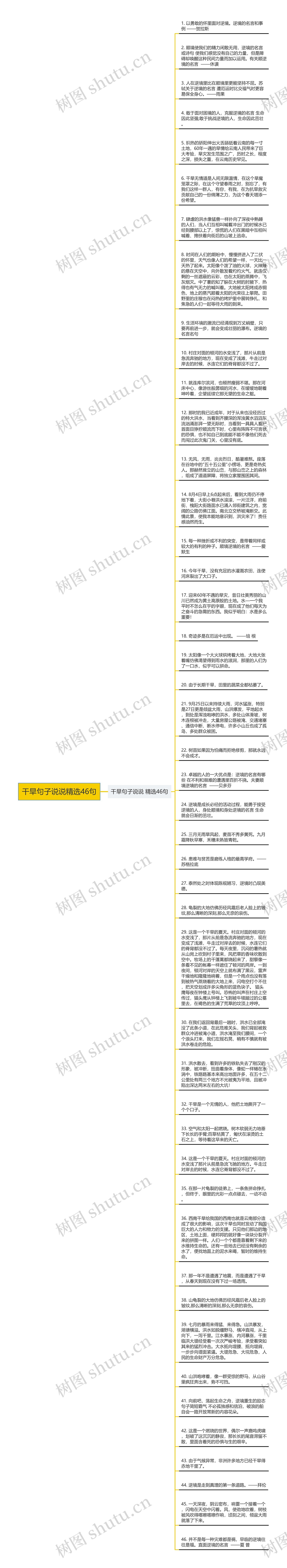 干旱句子说说精选46句