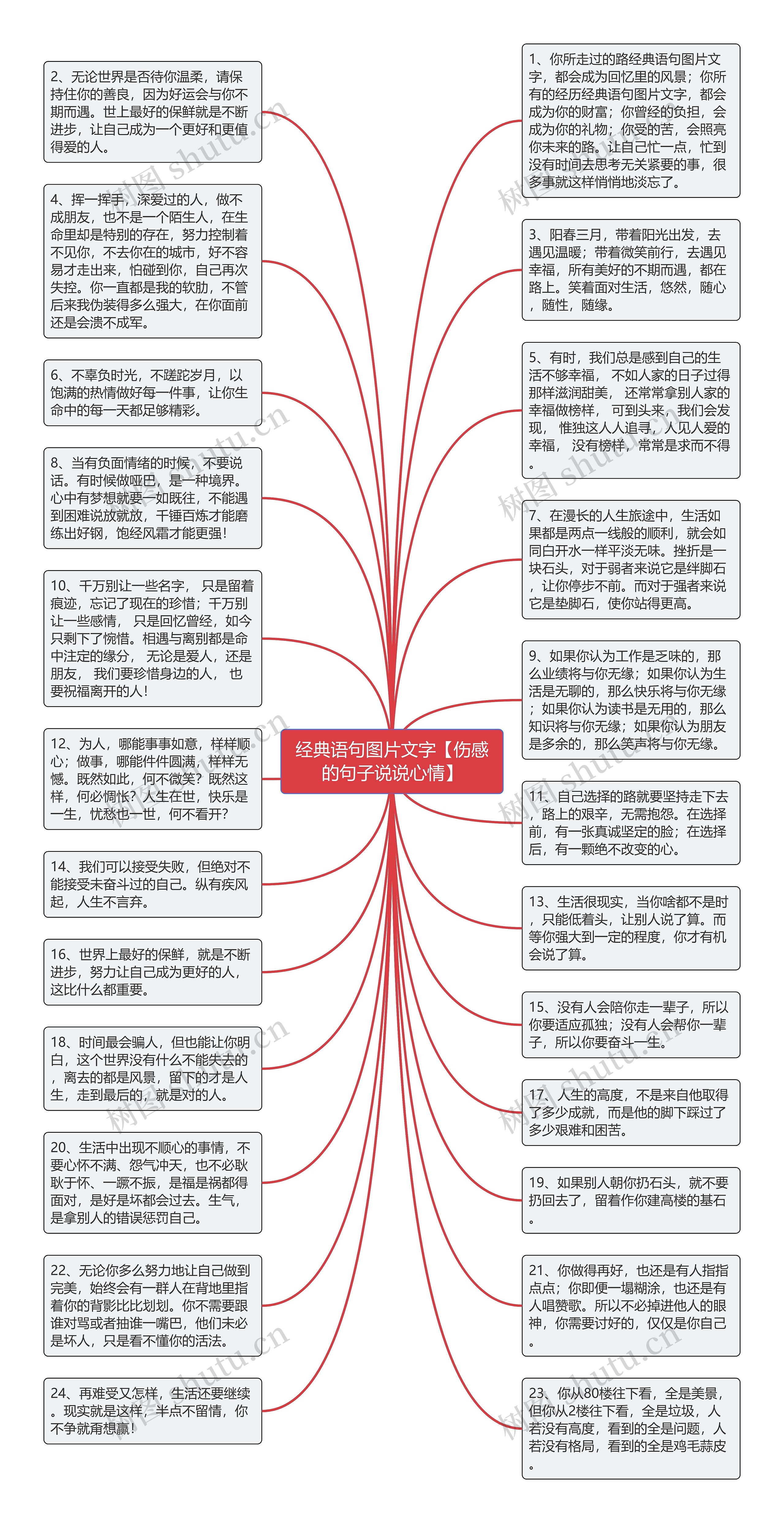 经典语句图片文字【伤感的句子说说心情】