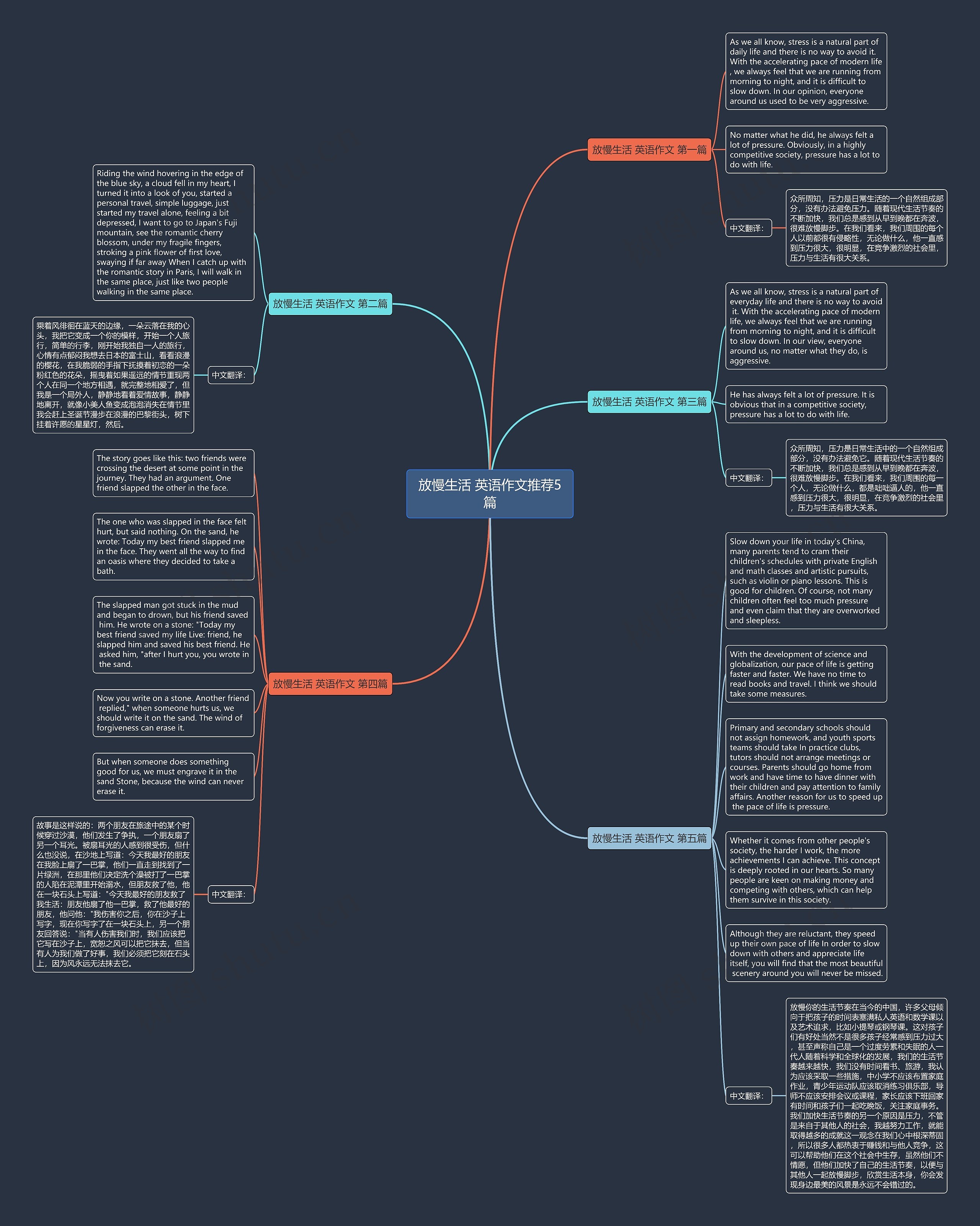 放慢生活 英语作文推荐5篇思维导图