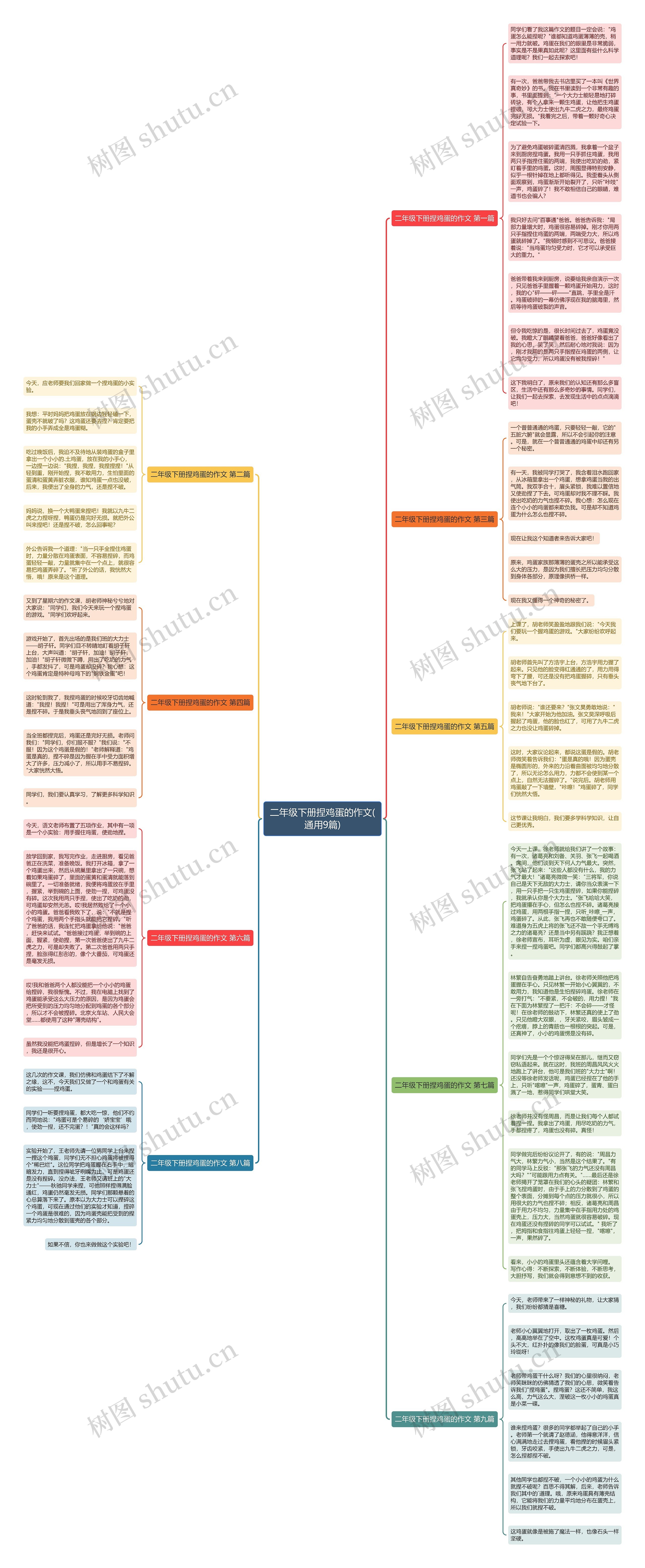 二年级下册捏鸡蛋的作文(通用9篇)思维导图