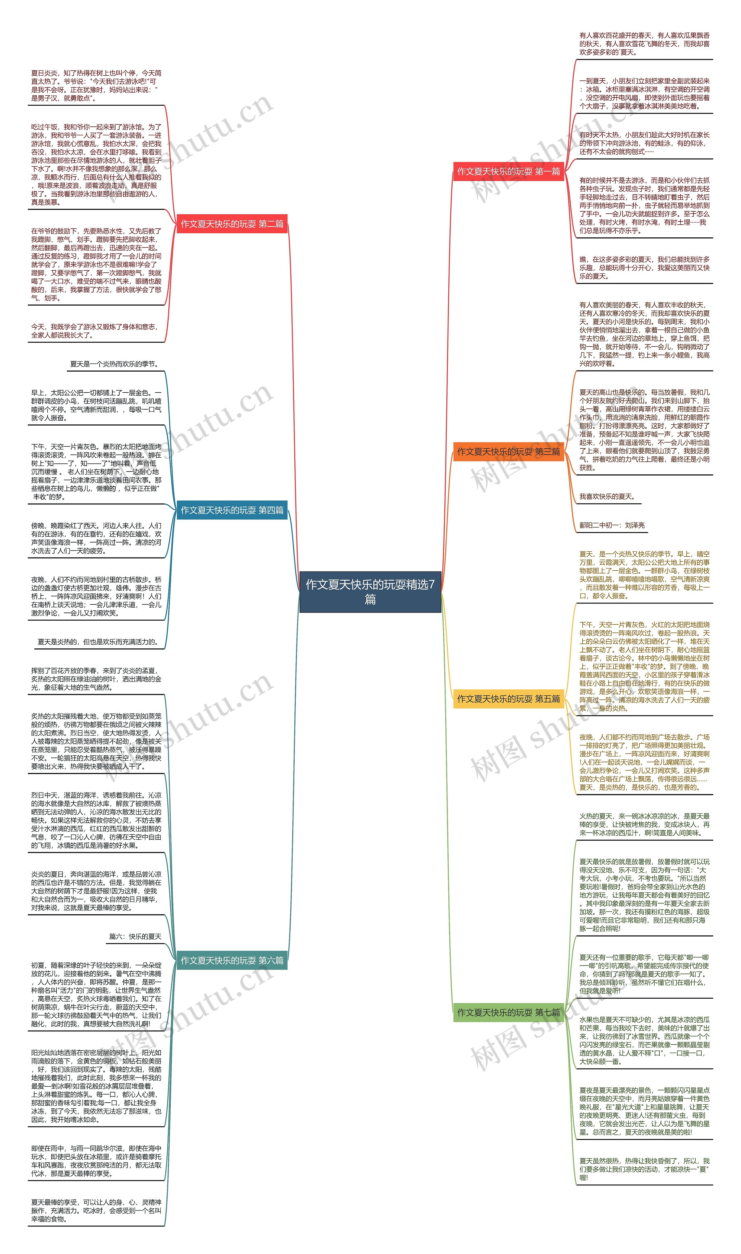 作文夏天快乐的玩耍精选7篇思维导图