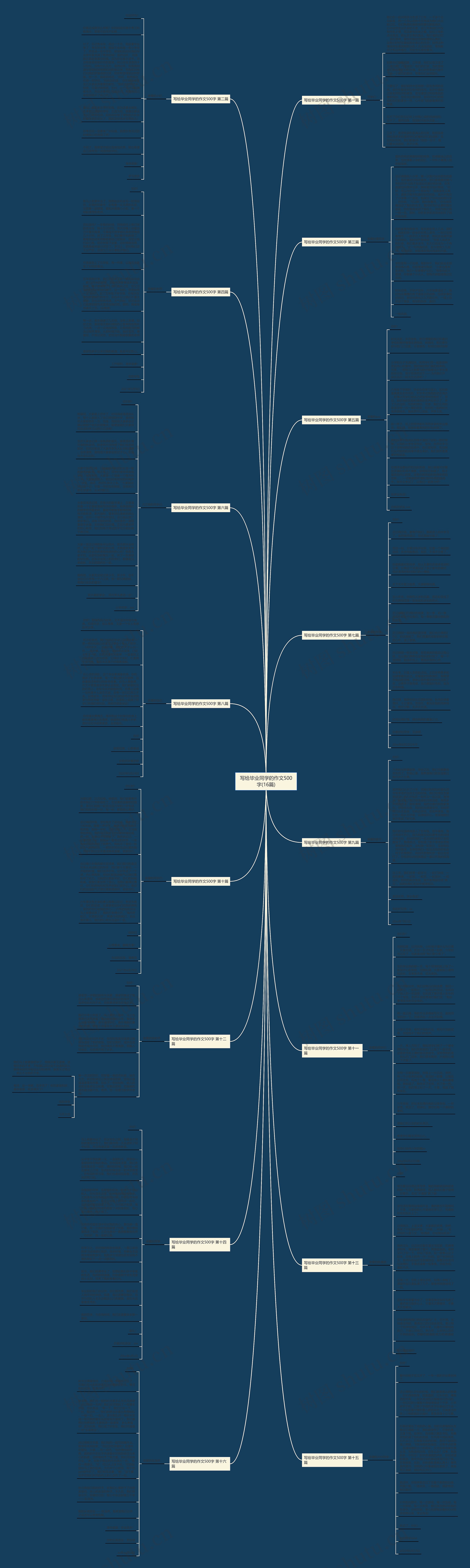 写给毕业同学的作文500字(16篇)思维导图
