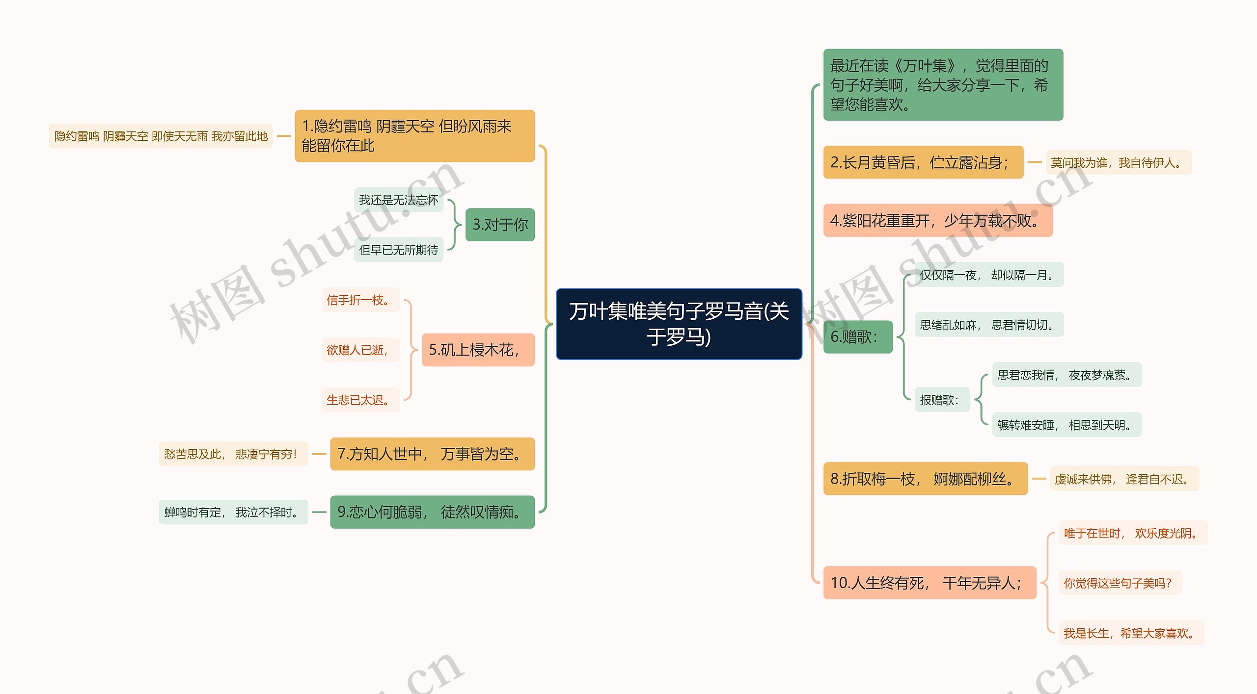 万叶集唯美句子罗马音(关于罗马)思维导图