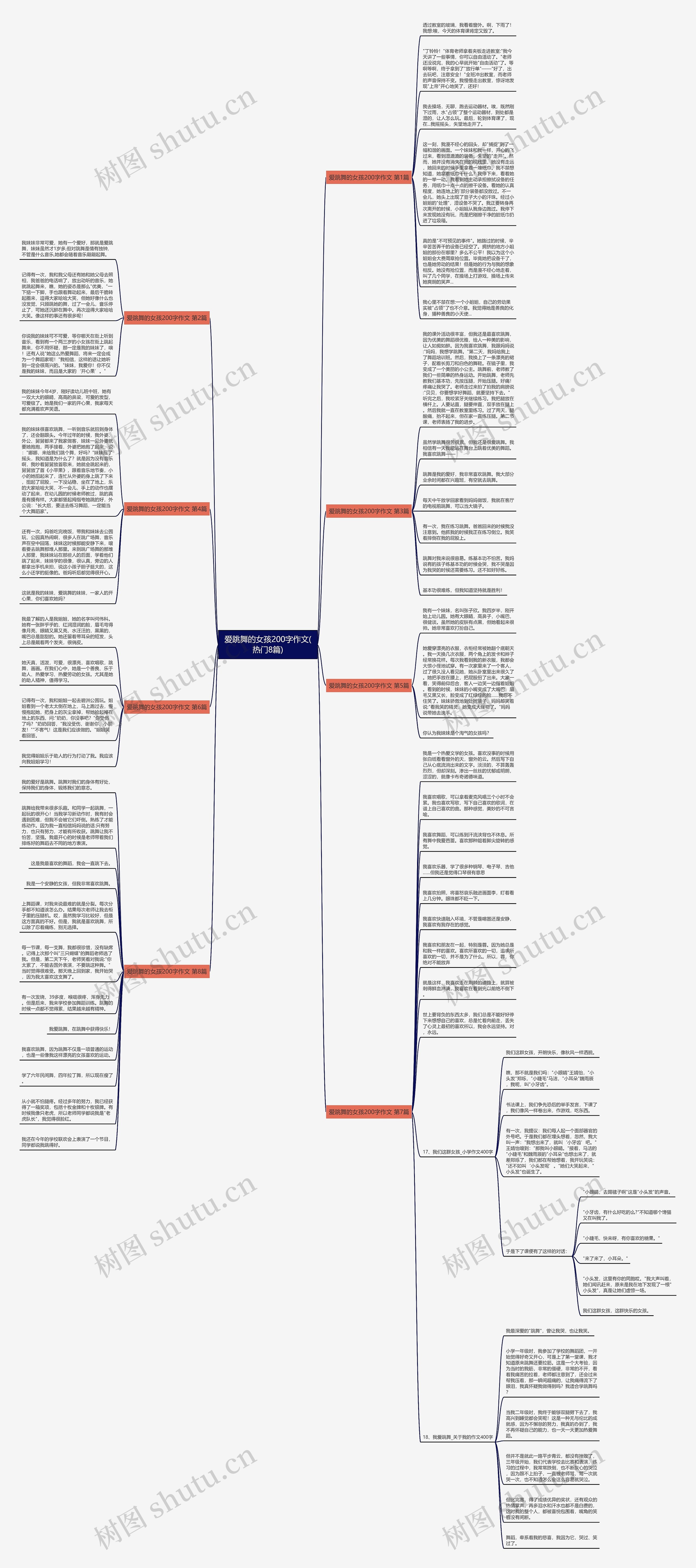 爱跳舞的女孩200字作文(热门8篇)思维导图